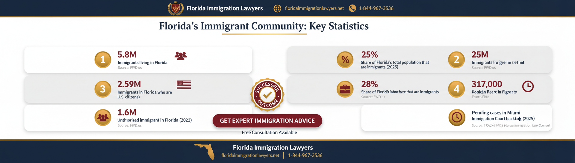 Key statistics and data