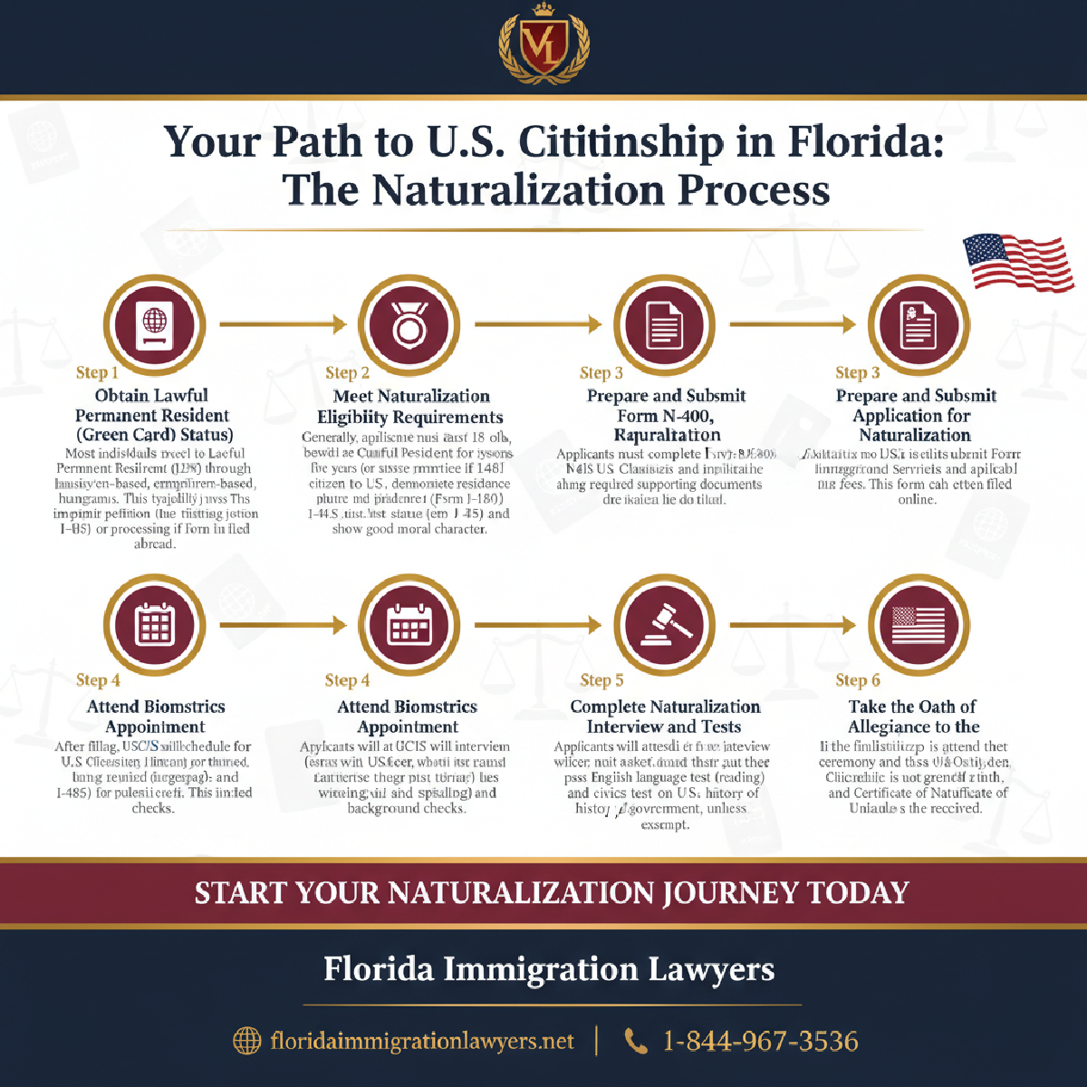 Step-by-step process infographic