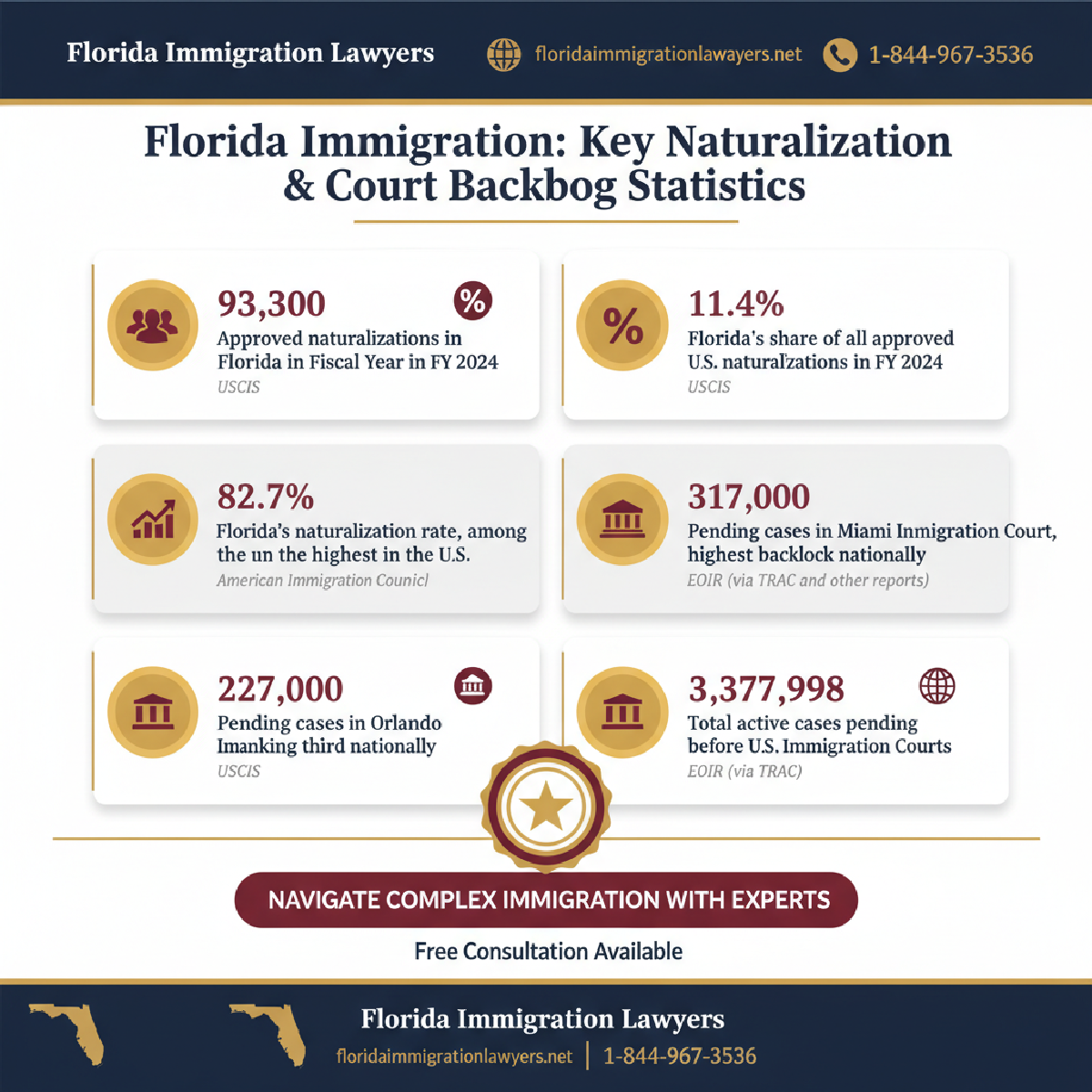 Key statistics and data