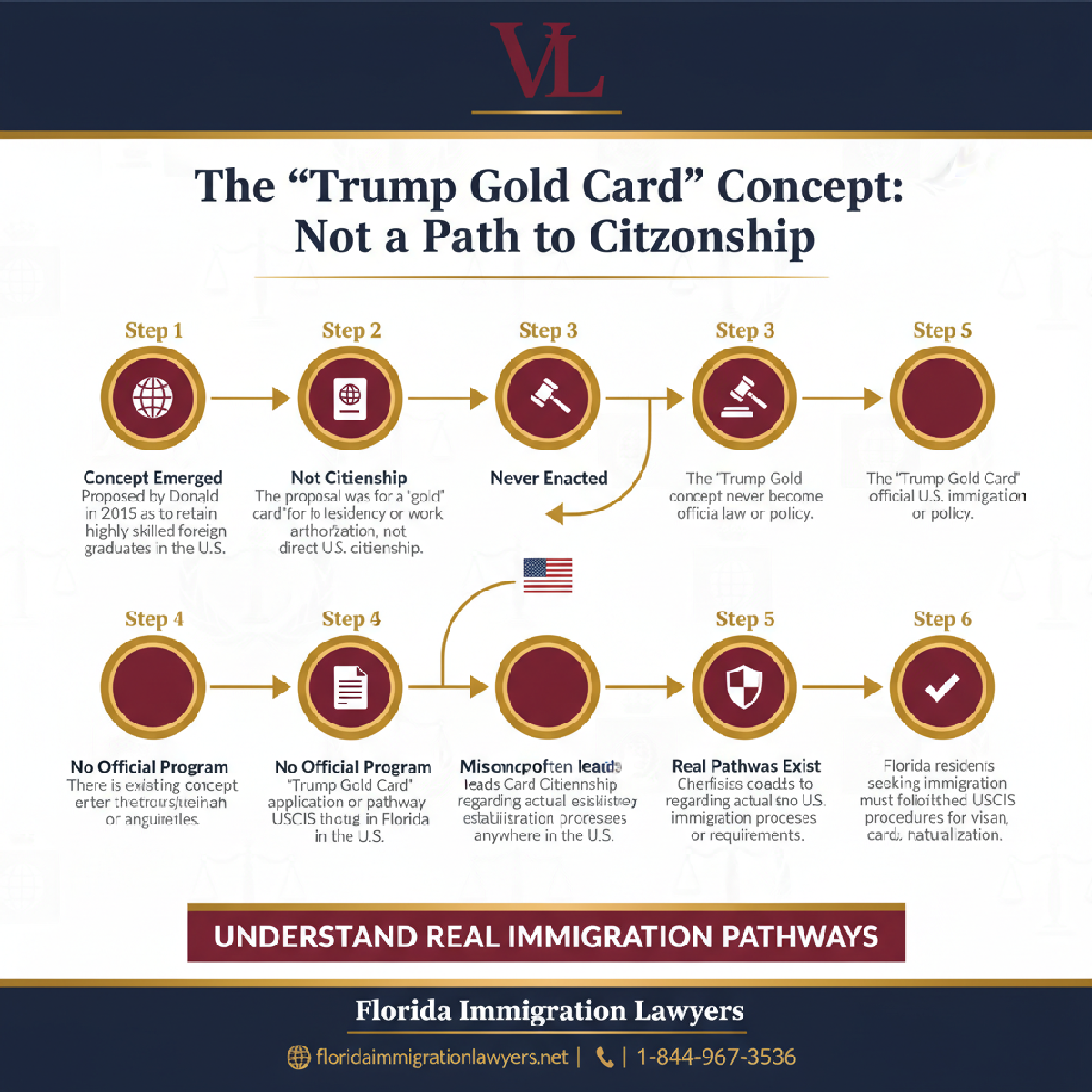 Step-by-step process infographic
