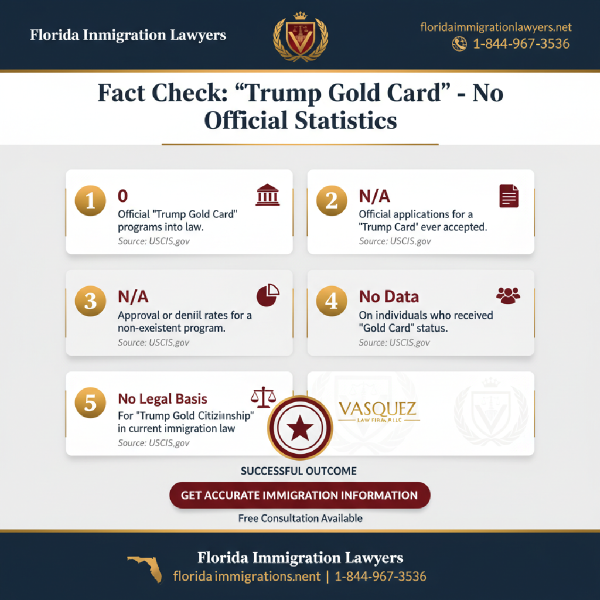 Key statistics and data