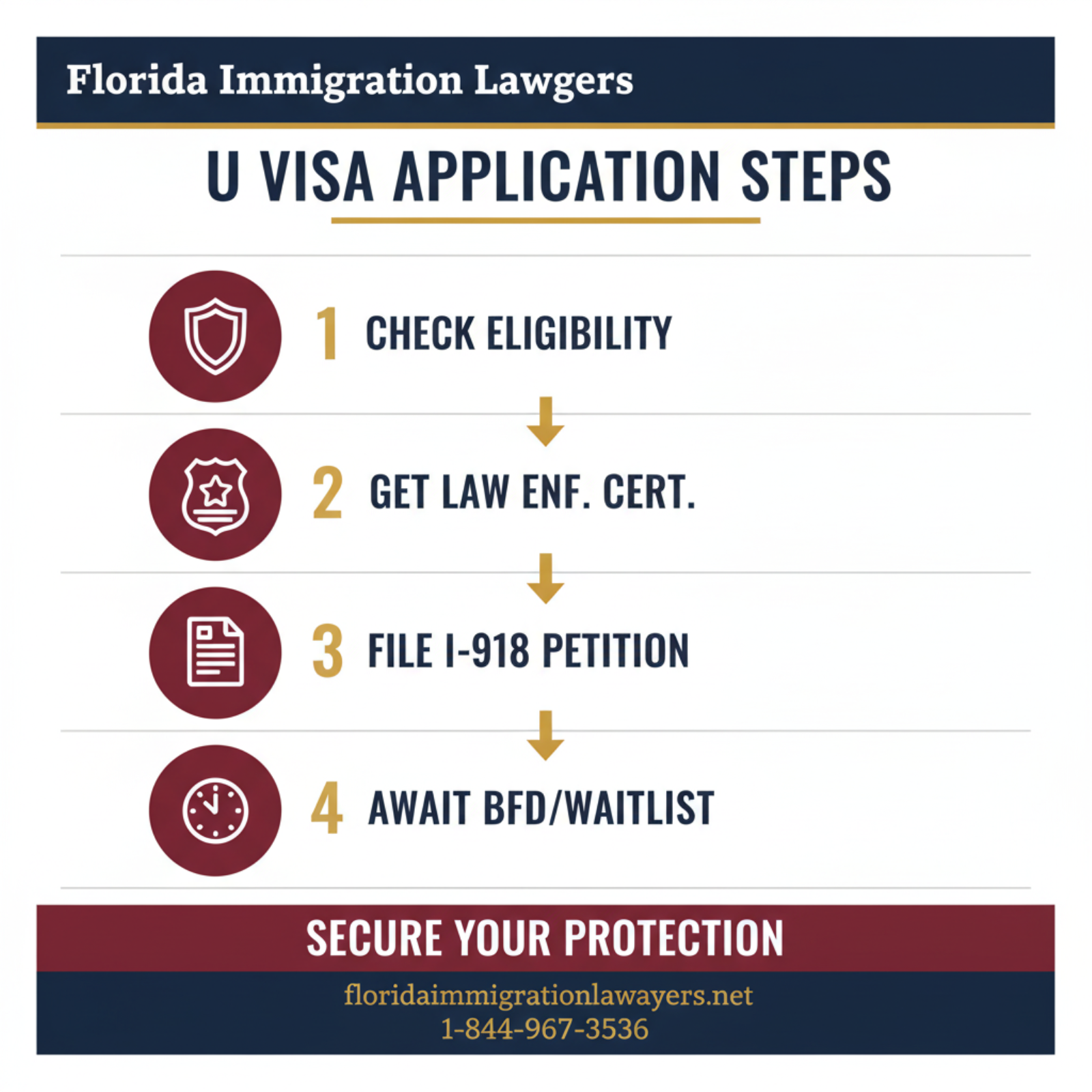 Step-by-step process infographic