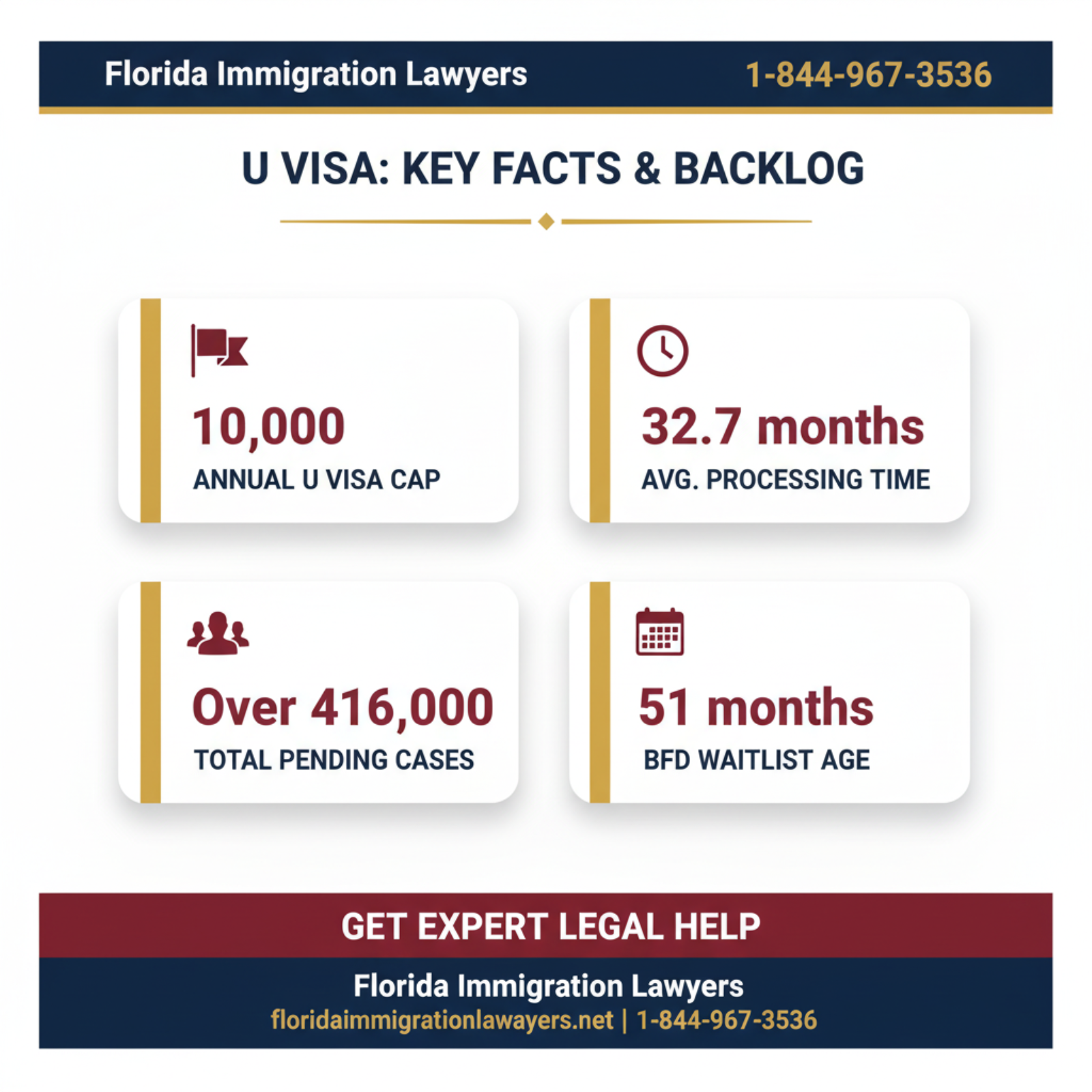 Key statistics and data