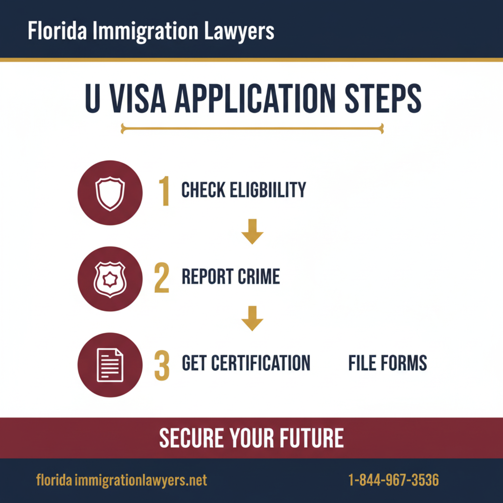 Step-by-step process infographic