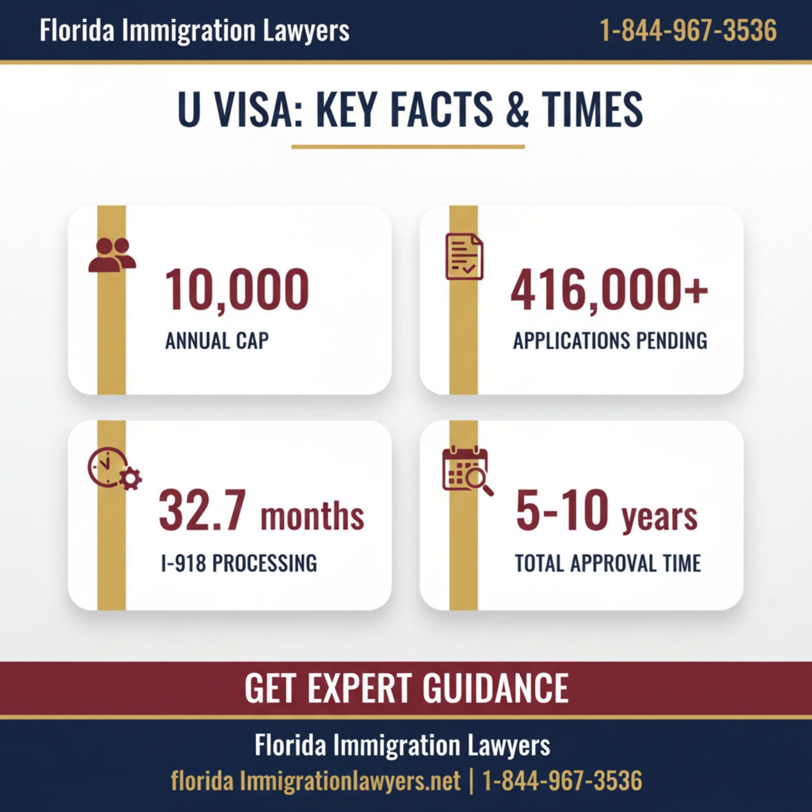 Key statistics and data