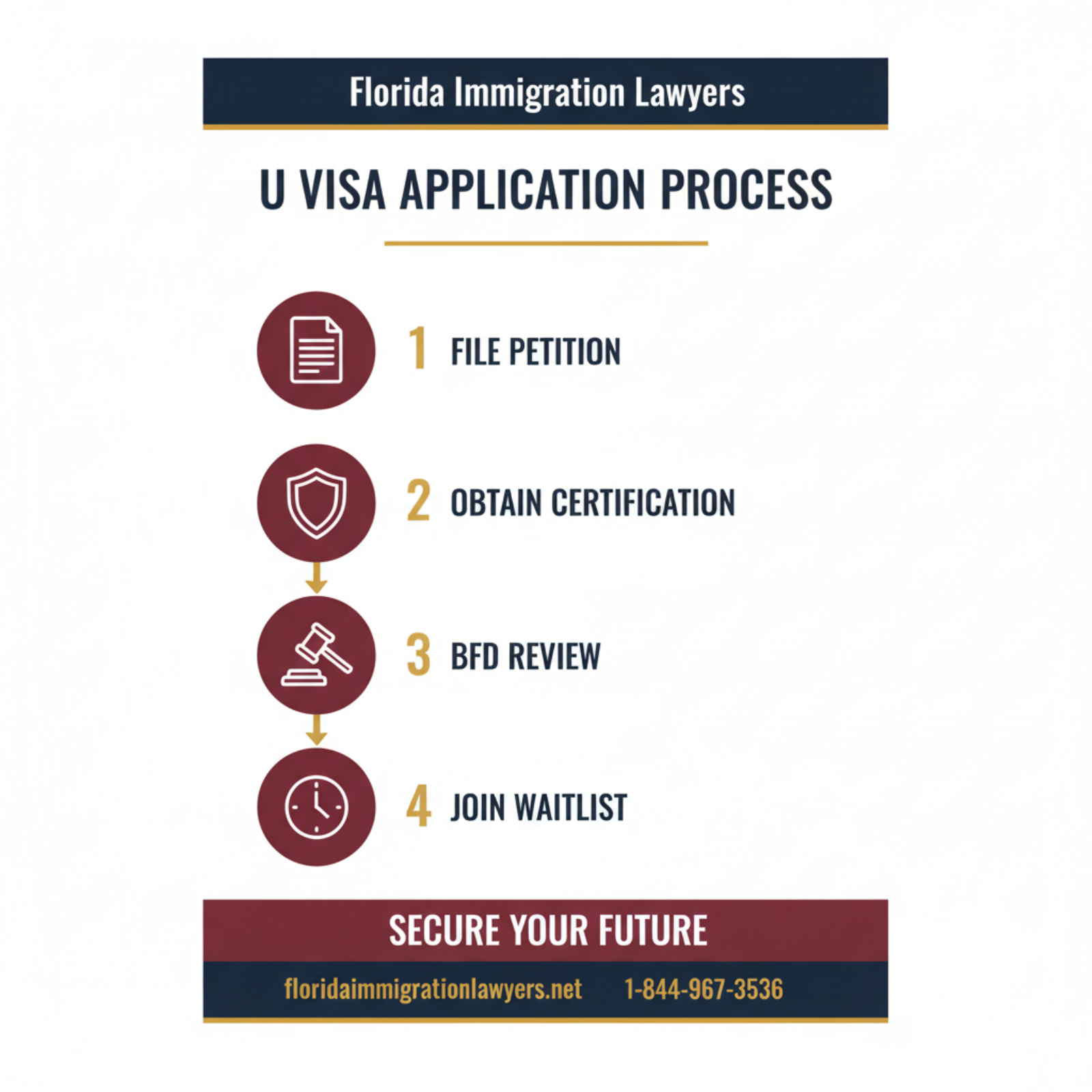 Step-by-step process infographic