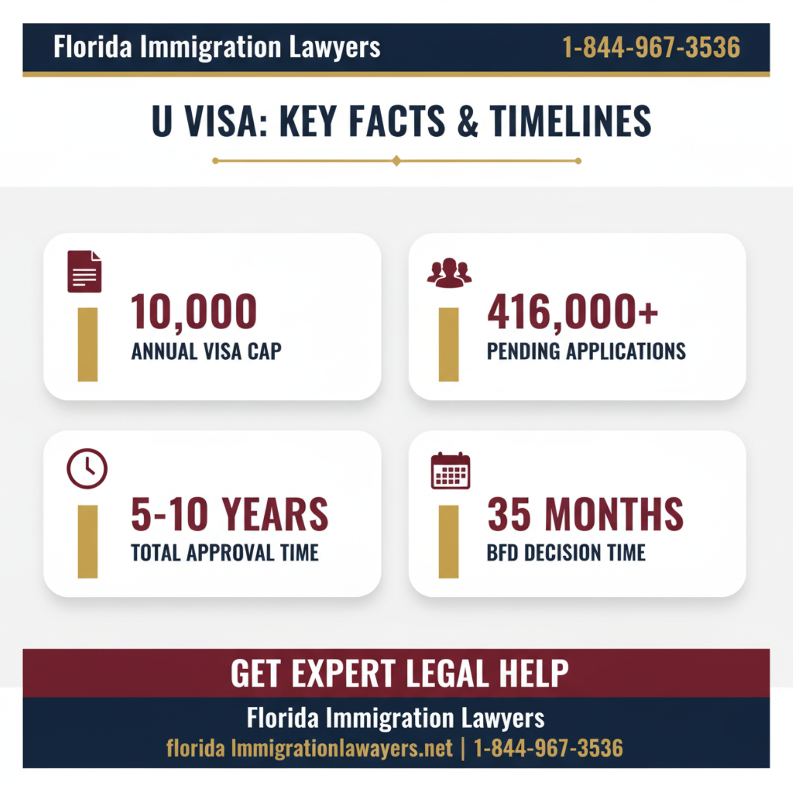 Key statistics and data
