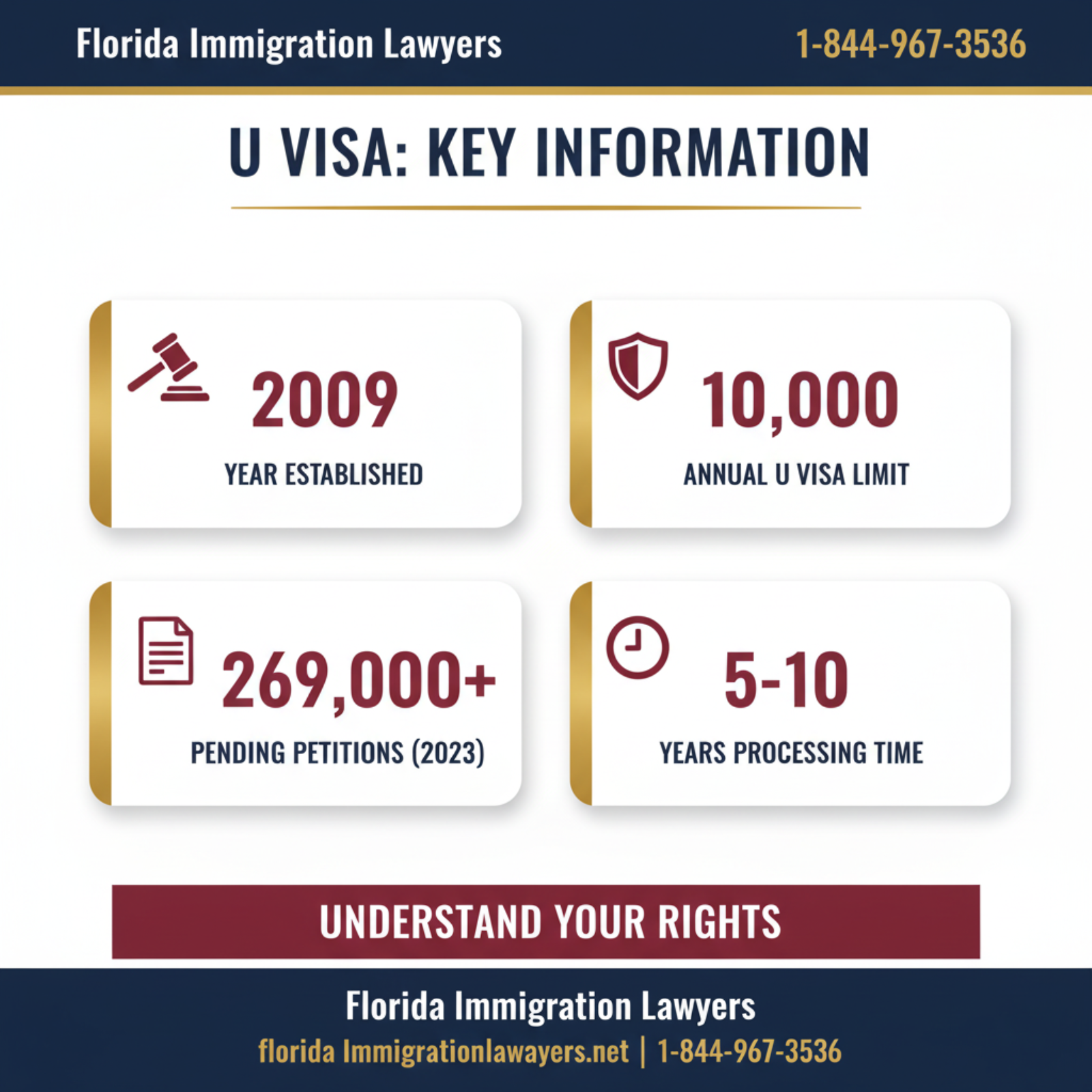 Key statistics and data