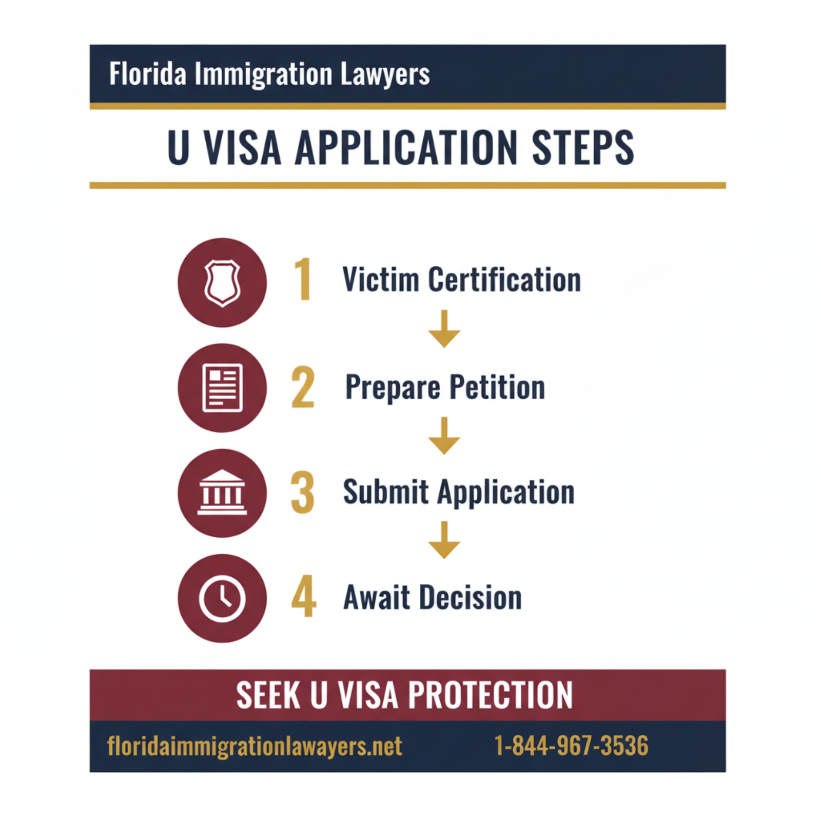 Step-by-step process infographic