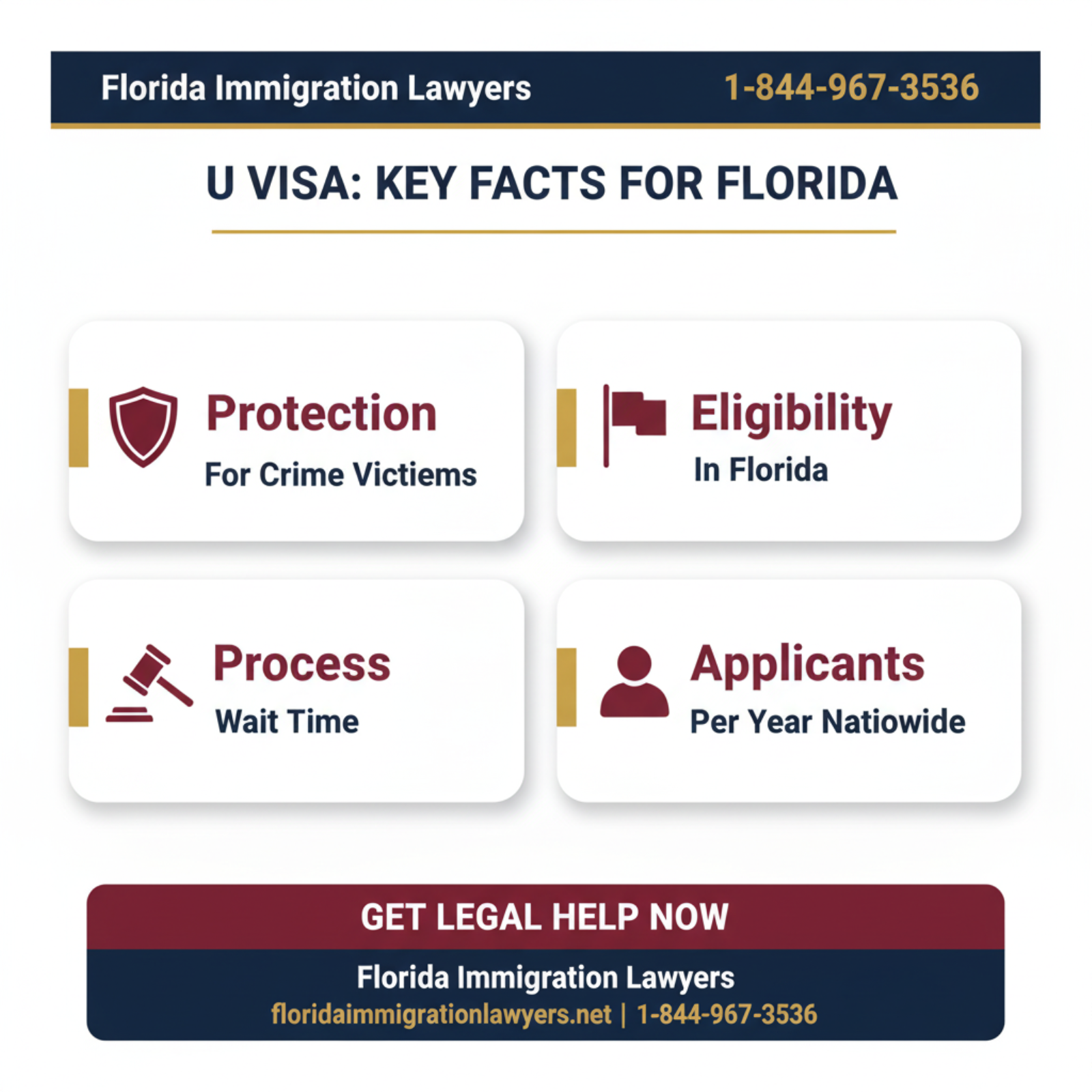 Key statistics and data