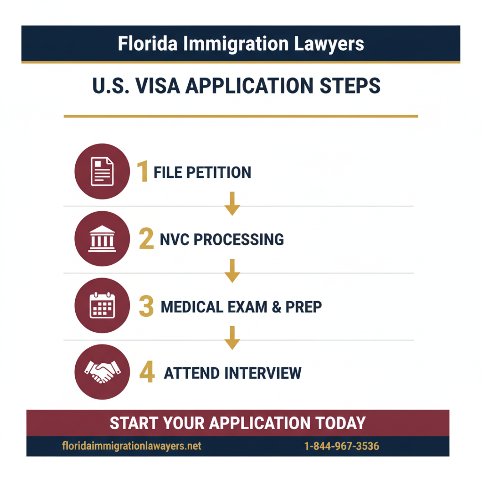 Step-by-step process infographic