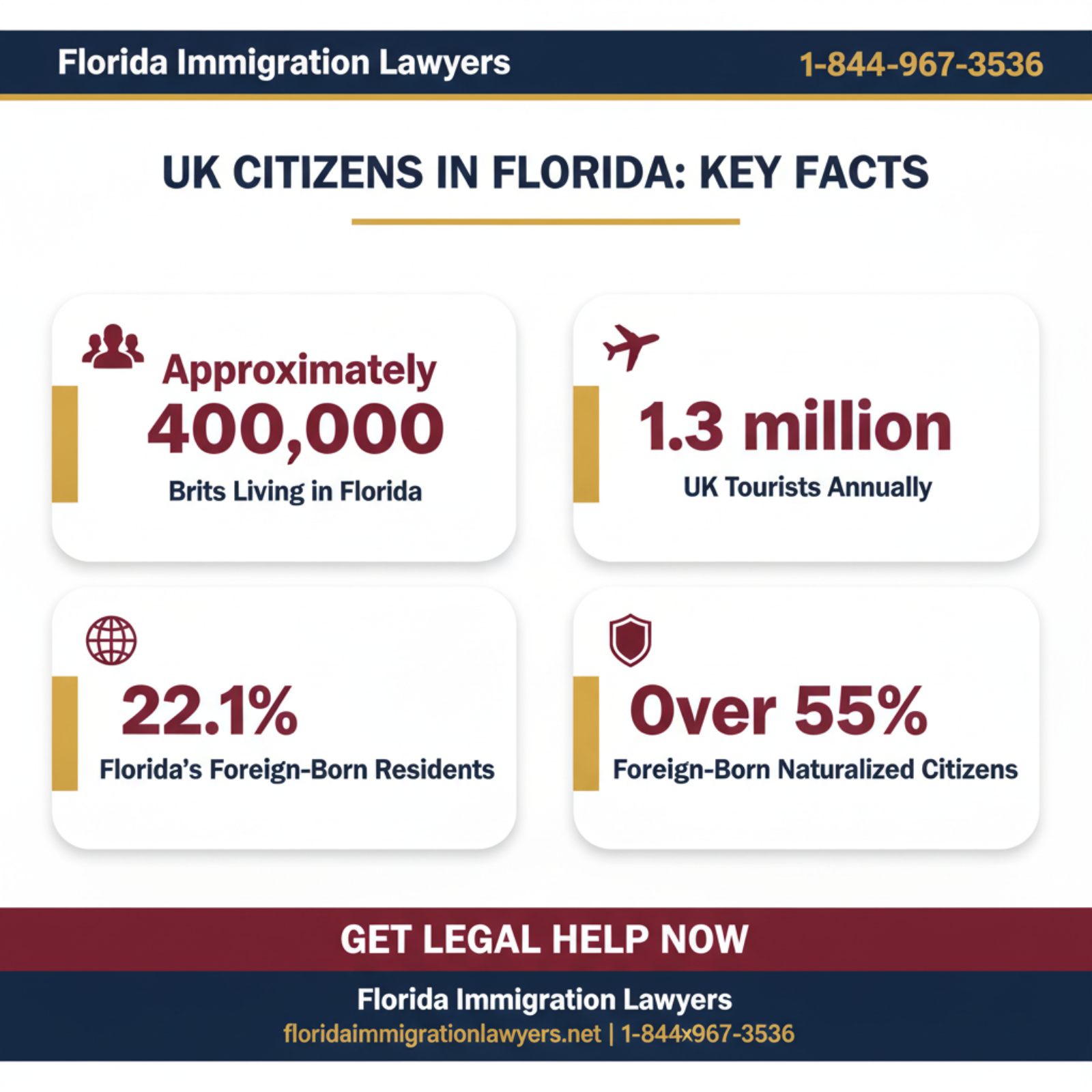 Key statistics and data