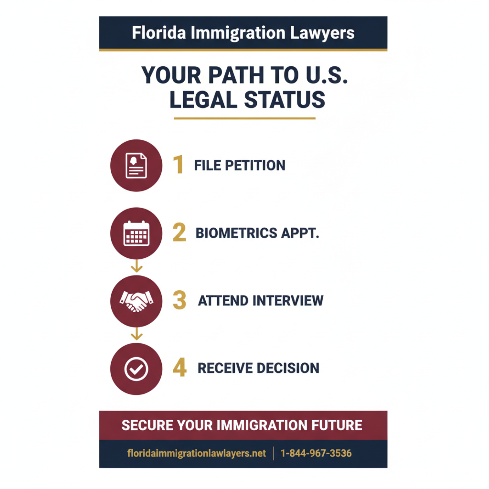 Step-by-step process infographic