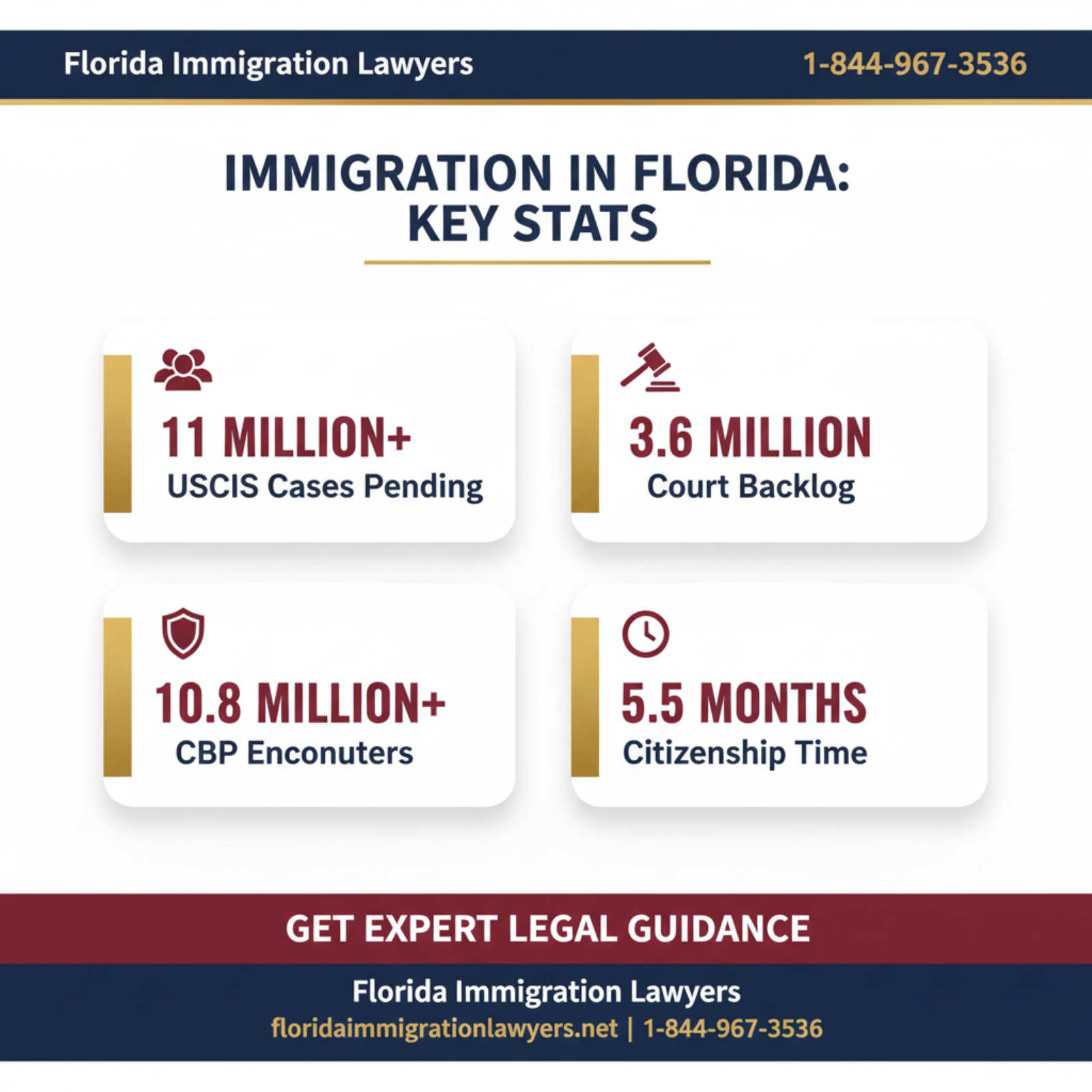 Key statistics and data