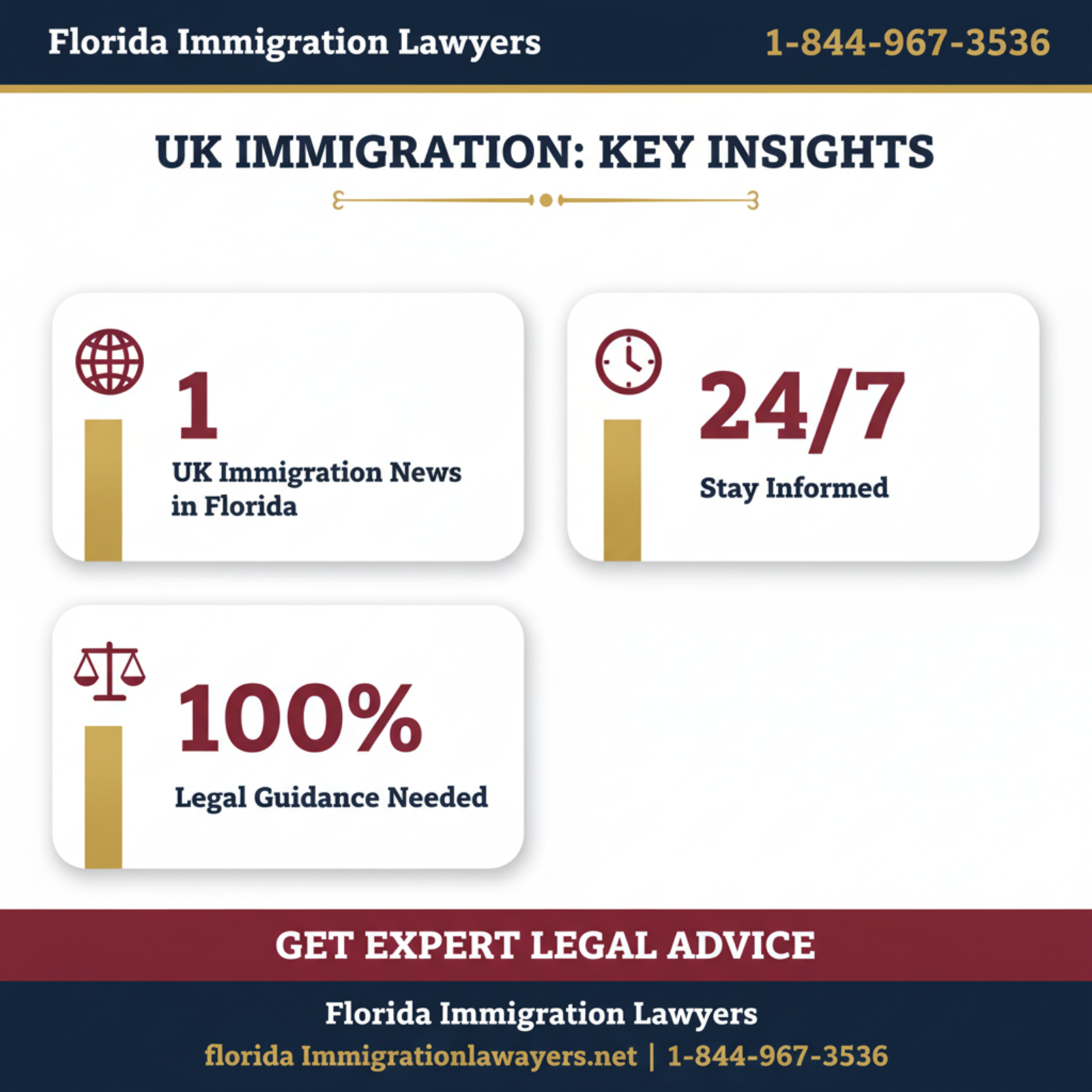 Key statistics and data