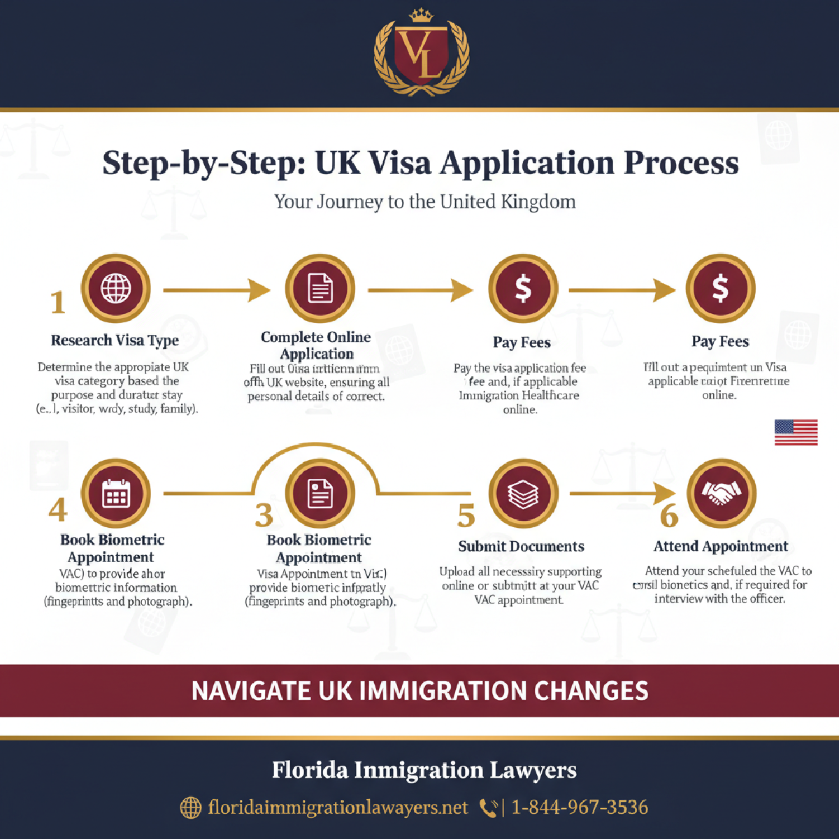 Step-by-step process infographic