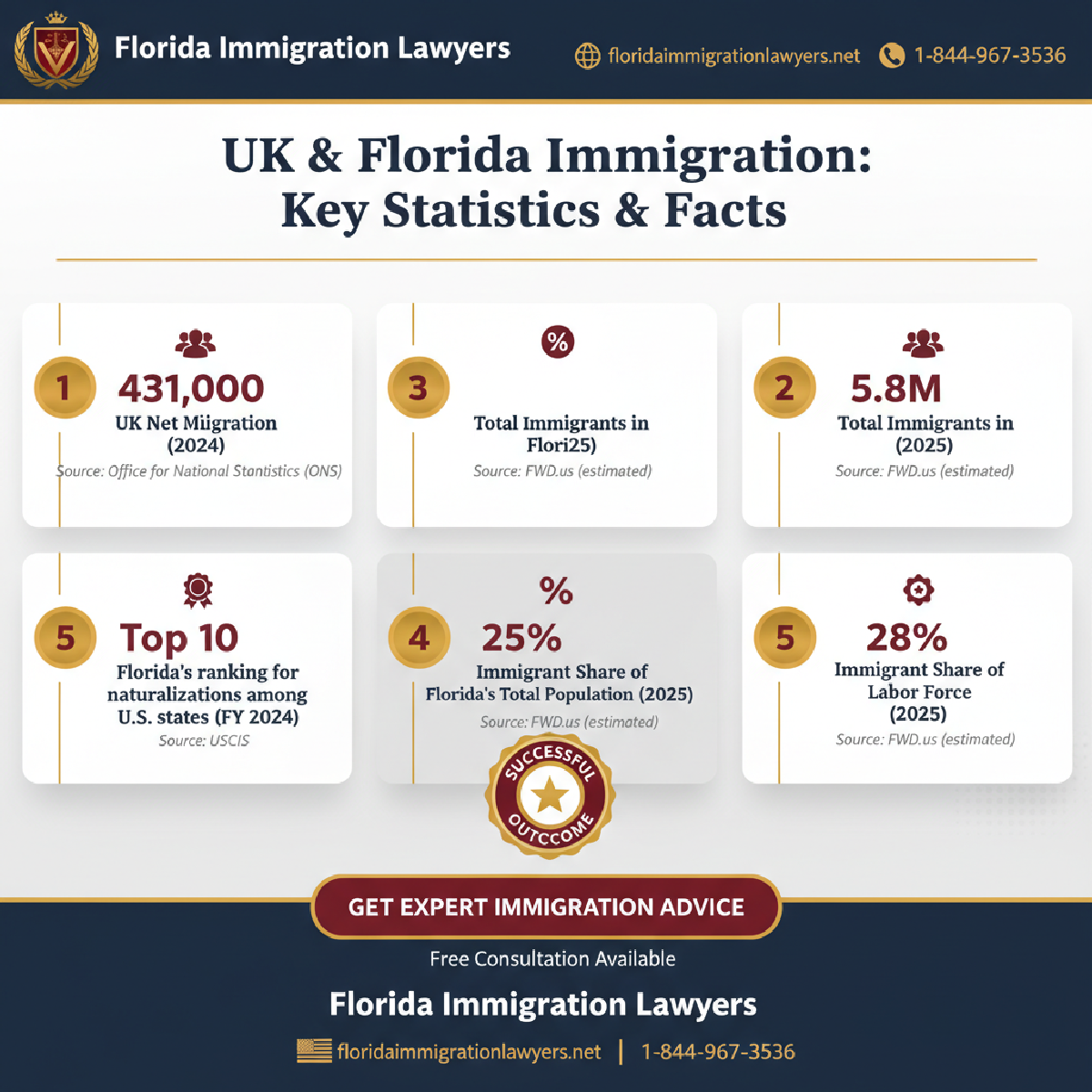 Key statistics and data