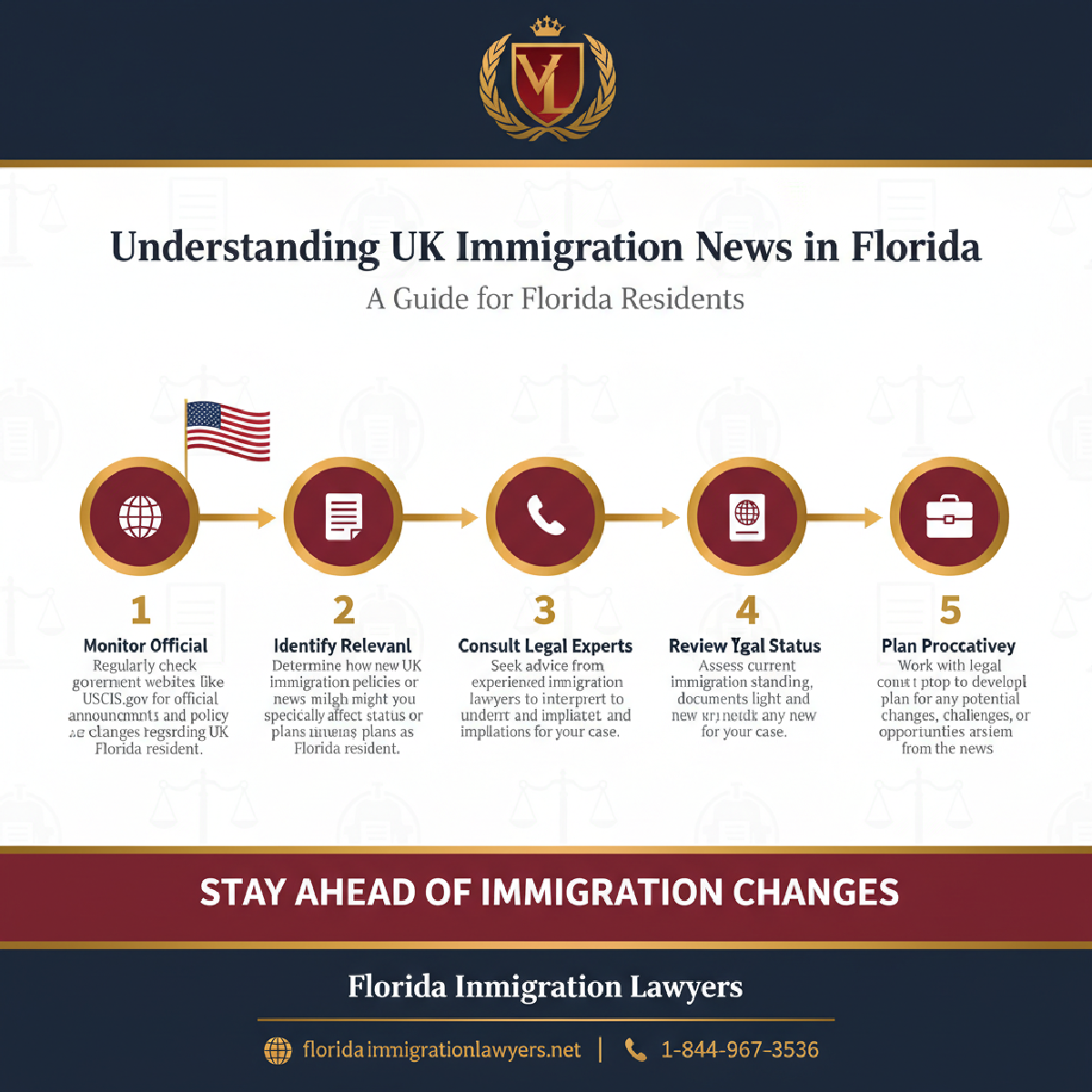 Step-by-step process infographic