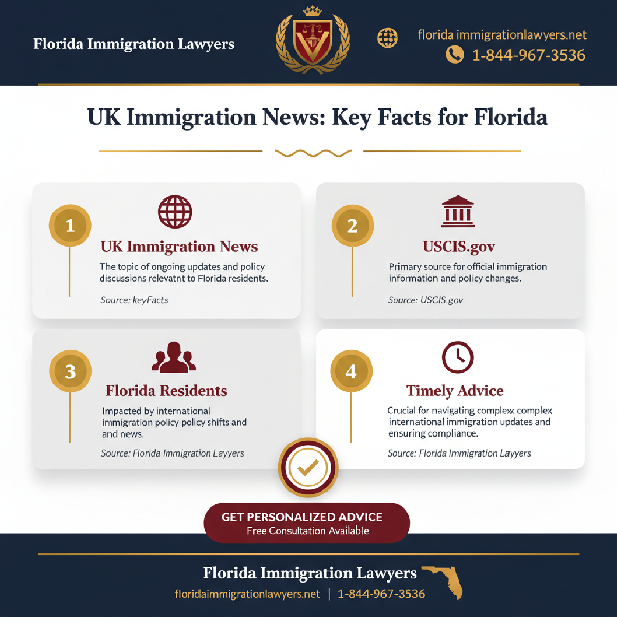 Key statistics and data