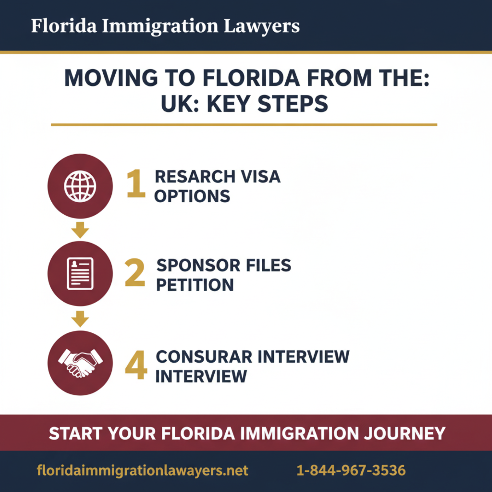 Step-by-step process infographic