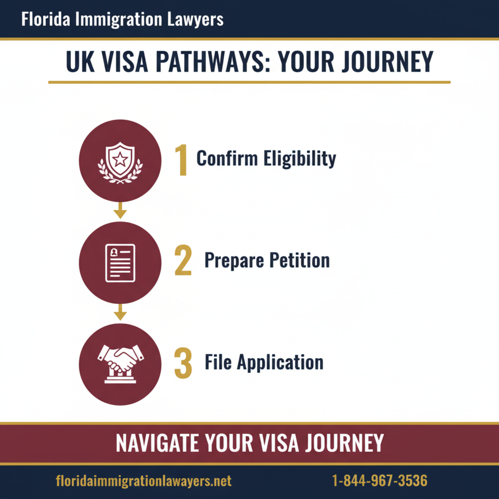 Step-by-step process infographic