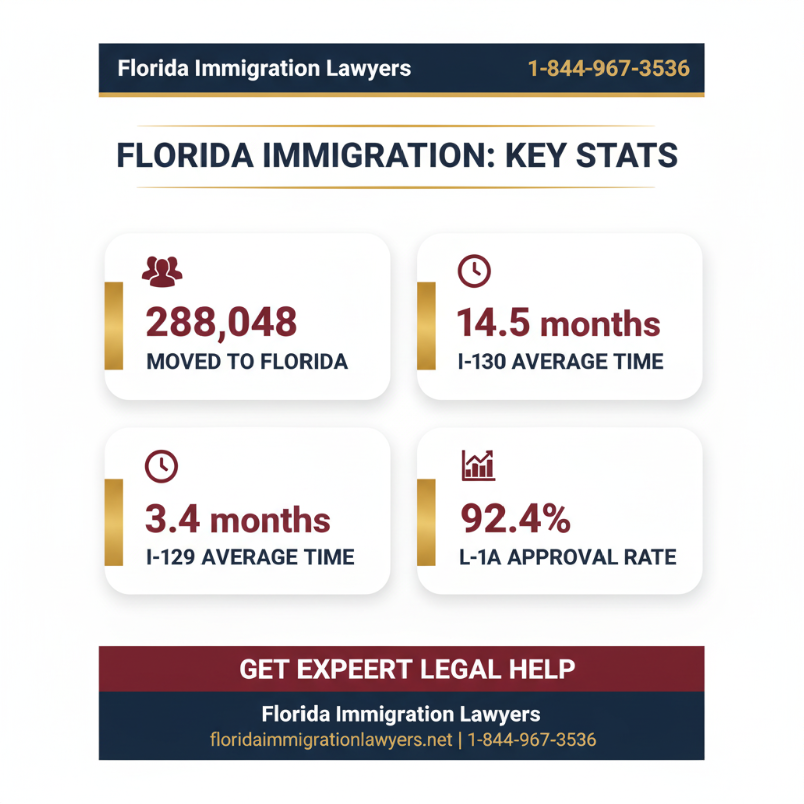 Key statistics and data