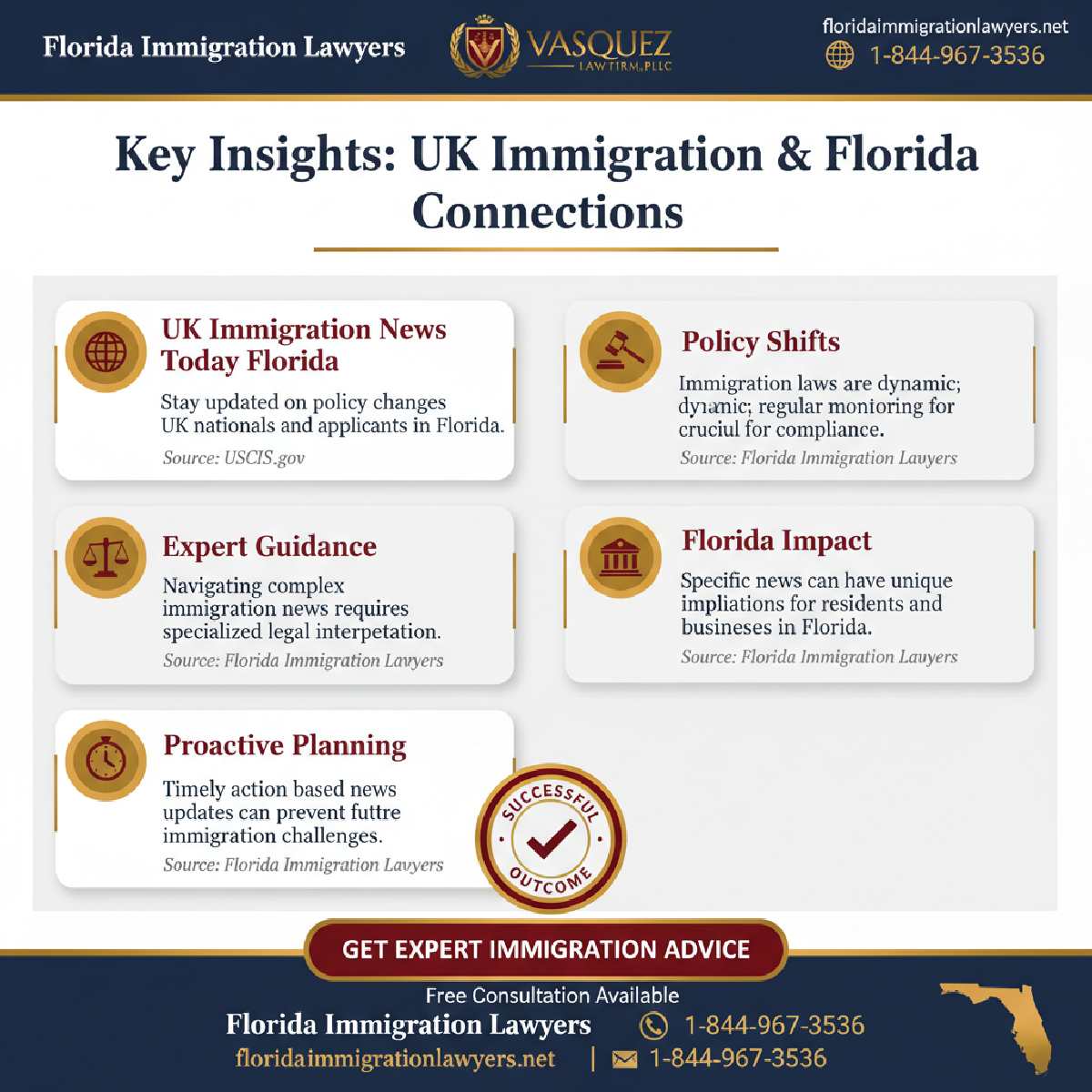 Key statistics and data