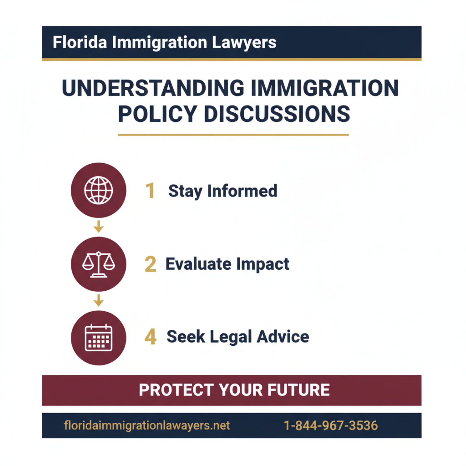 Step-by-step process infographic