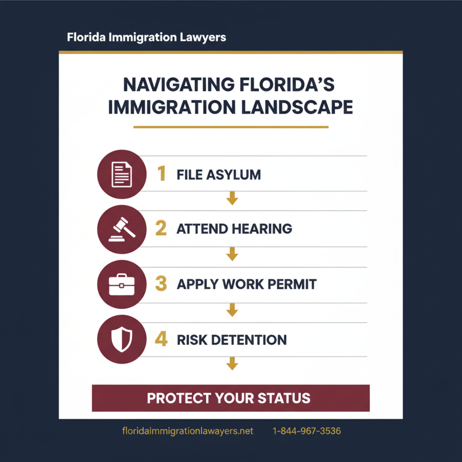 Step-by-step process infographic