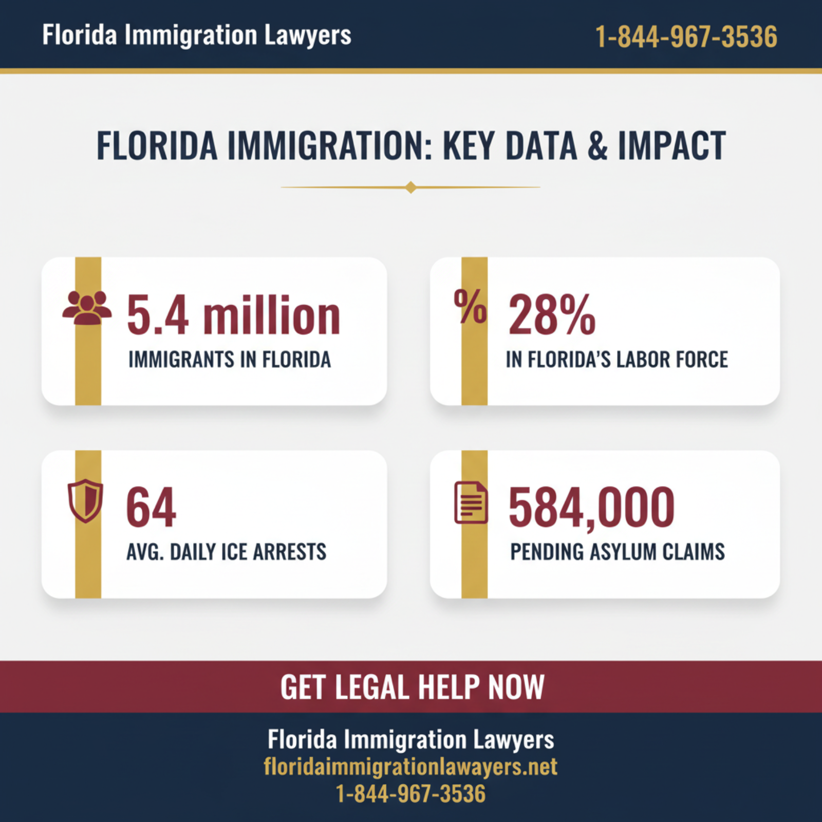 Key statistics and data