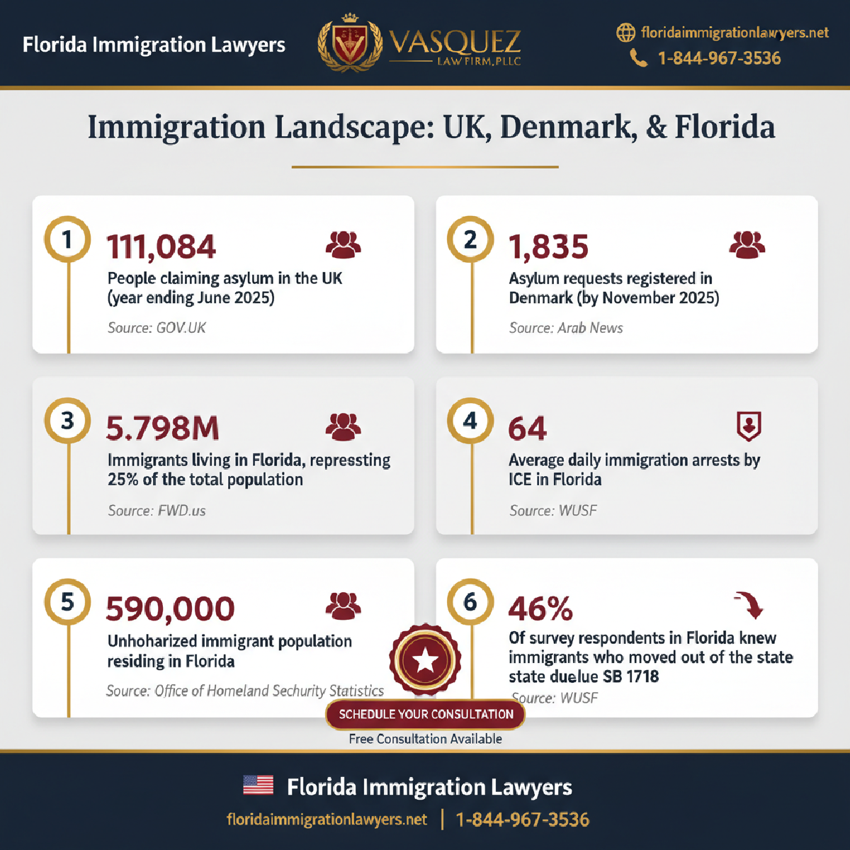 Key statistics and data