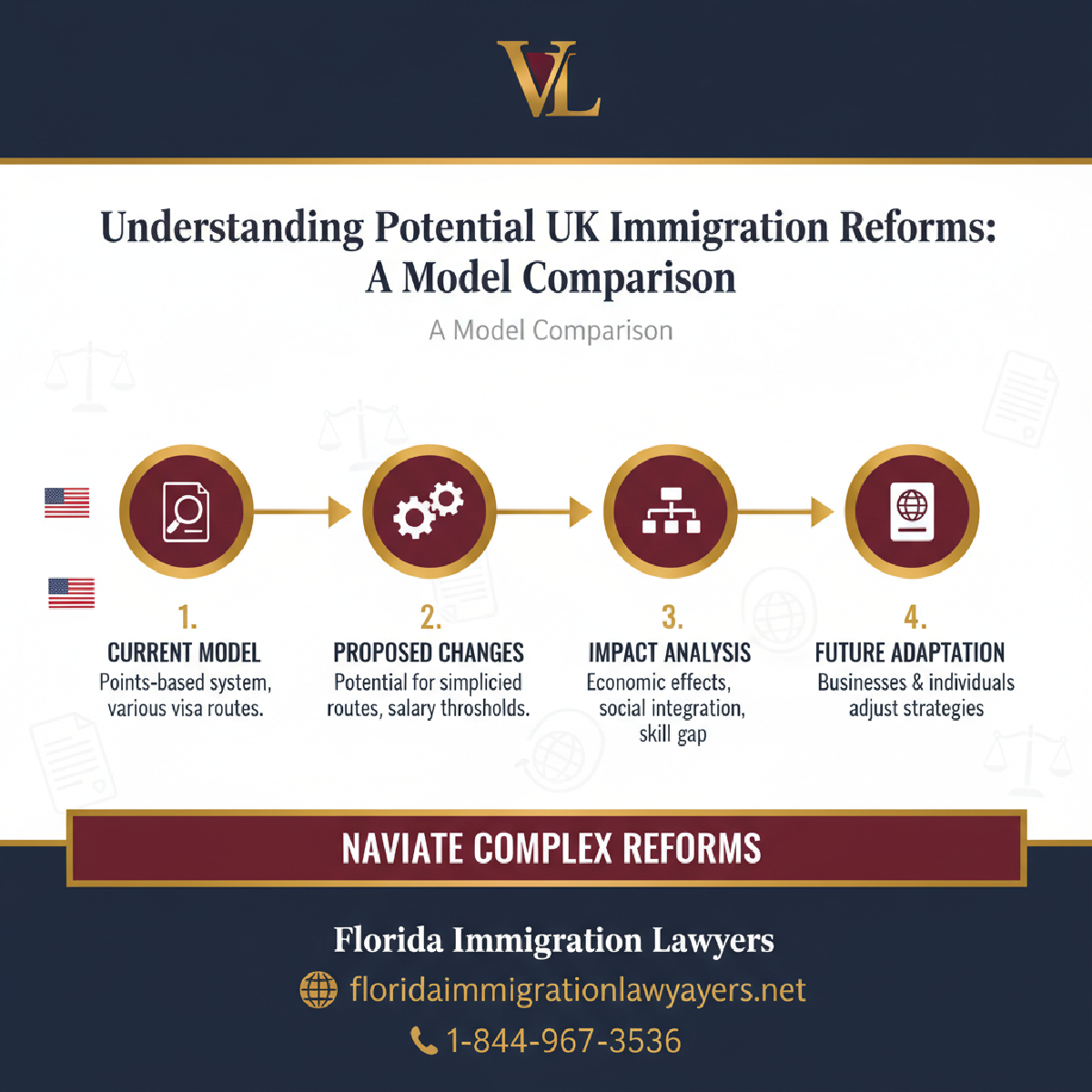 Step-by-step process infographic