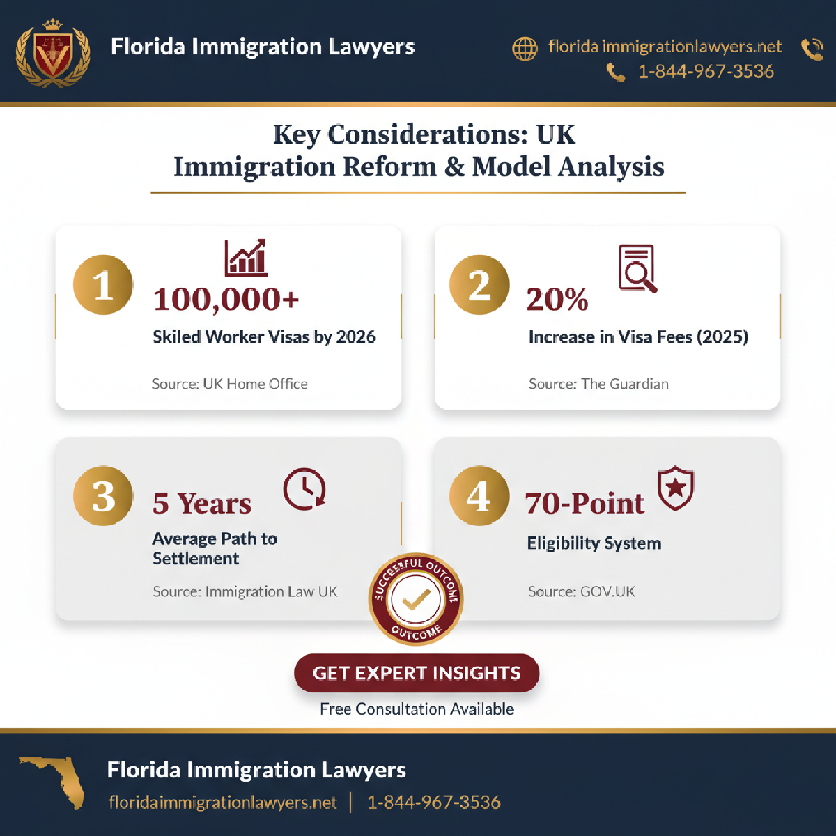 Key statistics and data