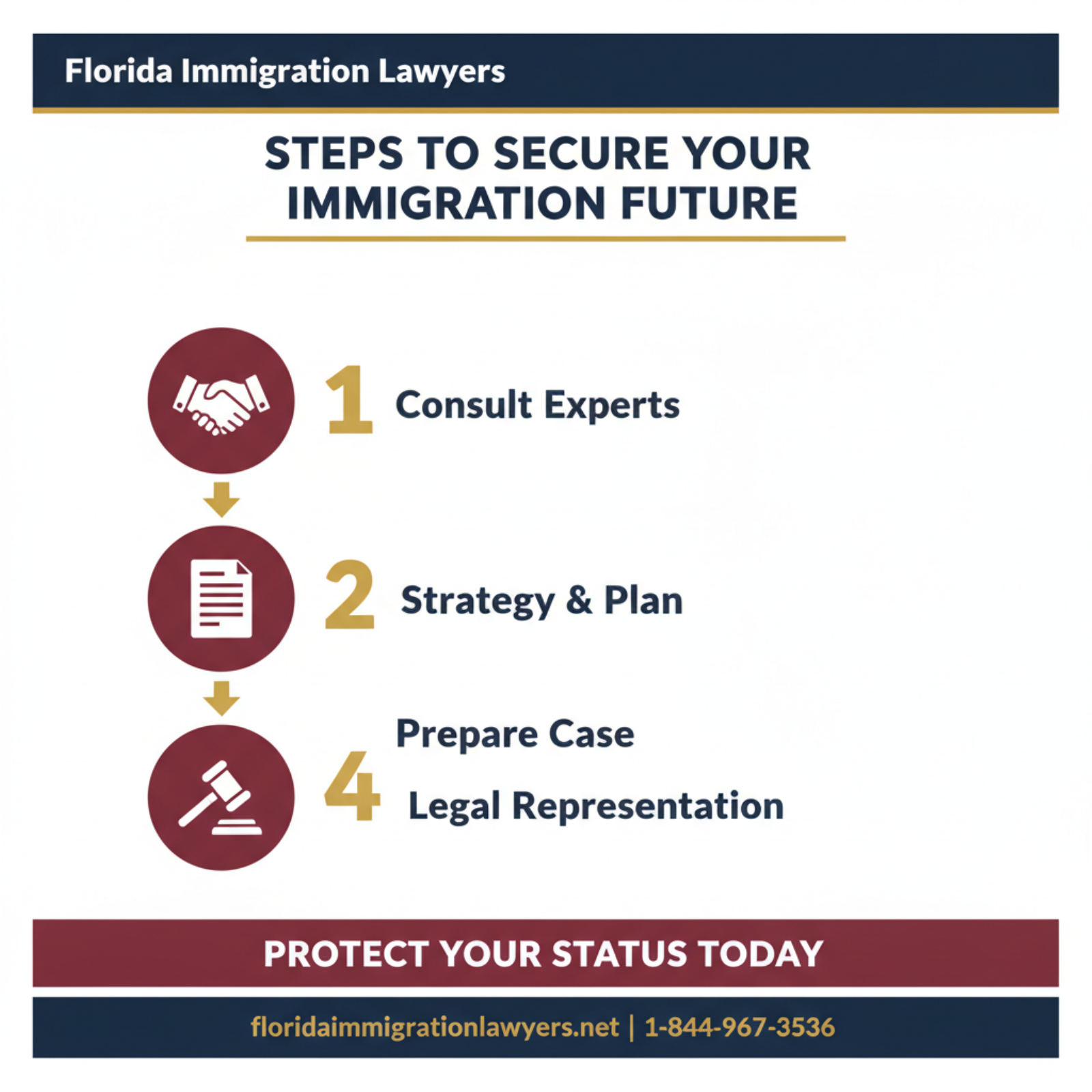 Step-by-step process infographic