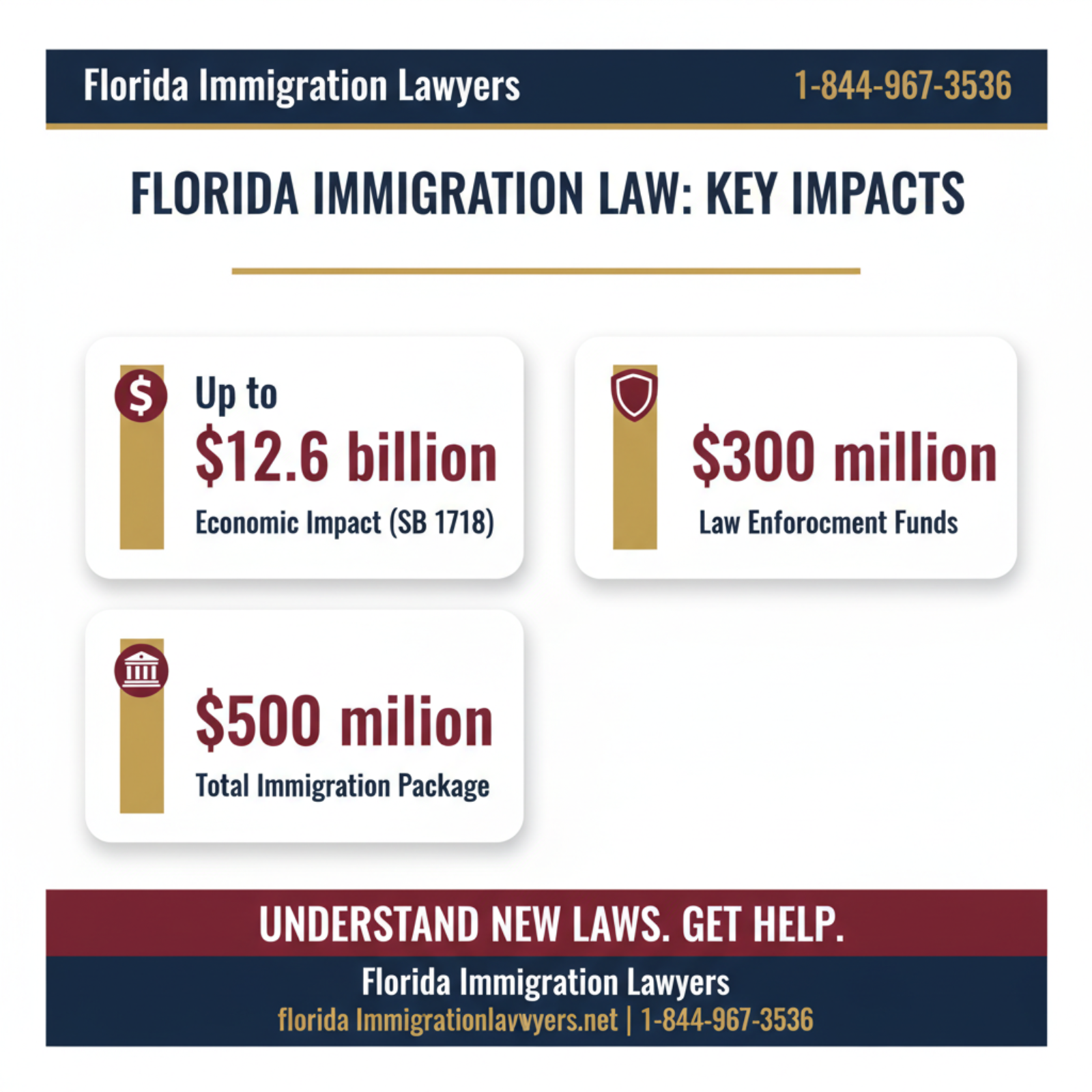 Key statistics and data