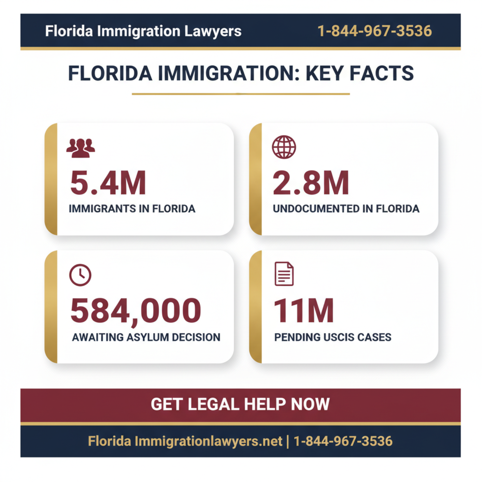 Key statistics and data