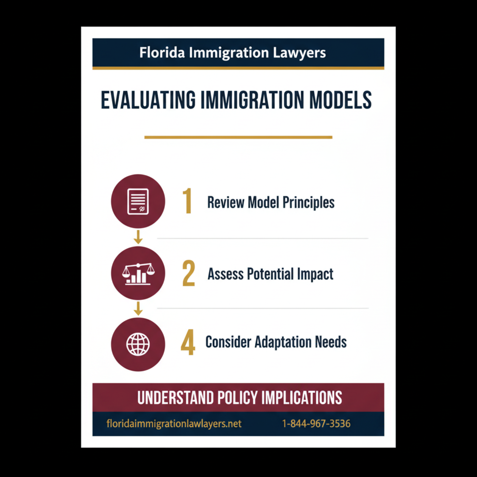 Step-by-step process infographic