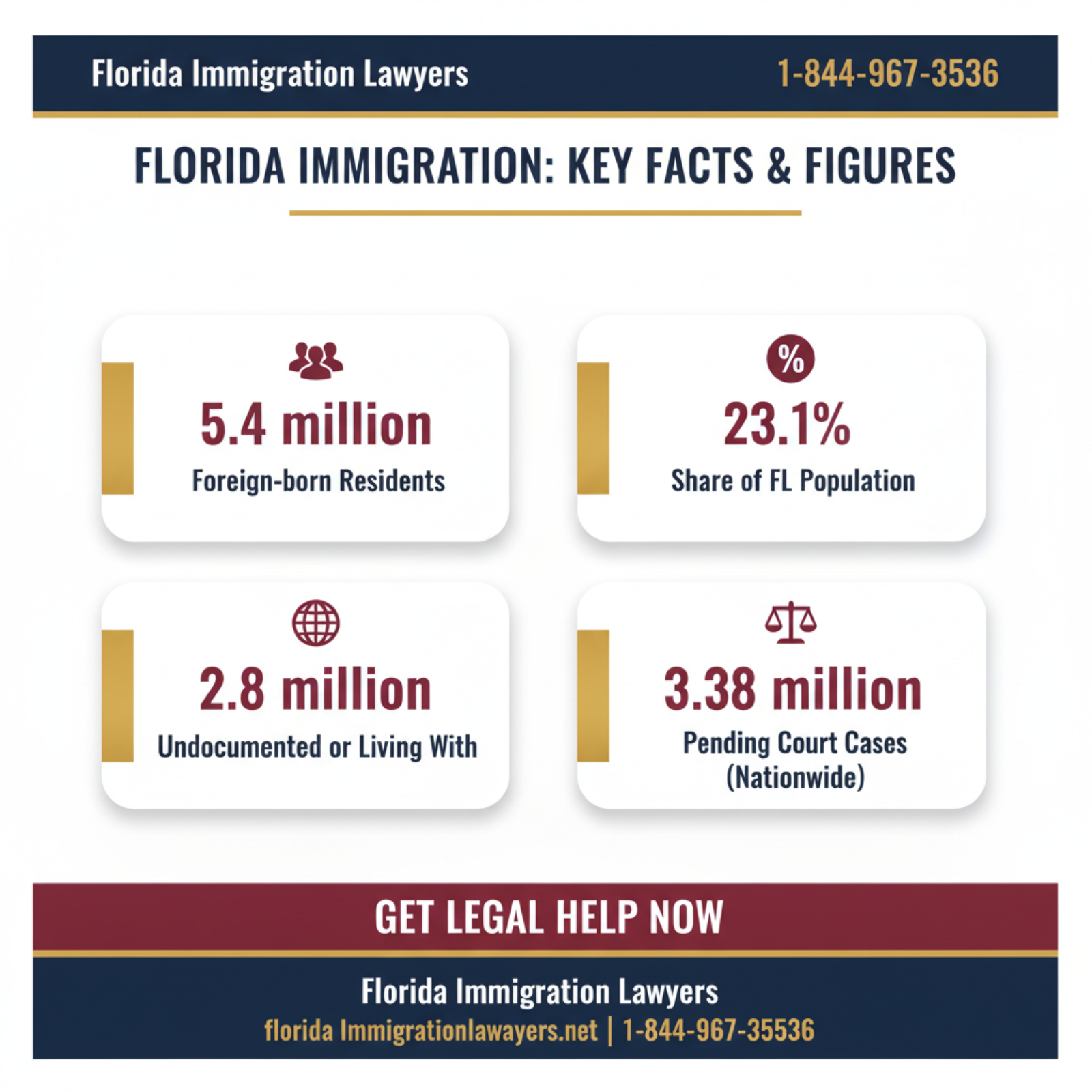Key statistics and data