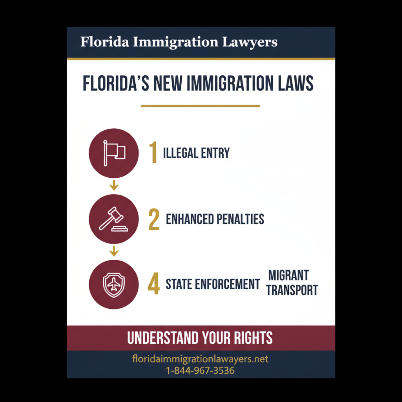 Step-by-step process infographic