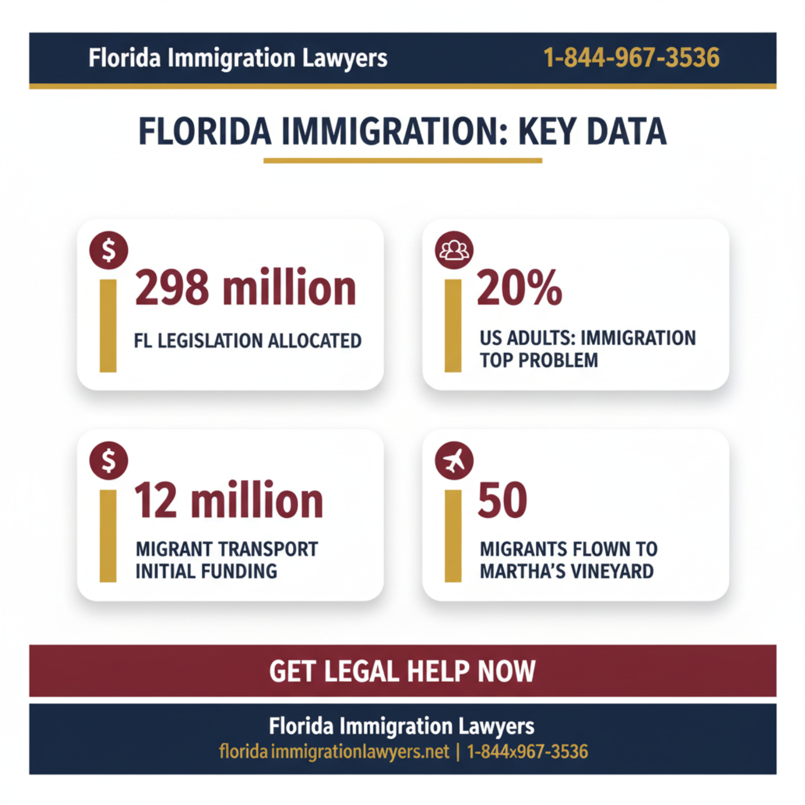 Key statistics and data