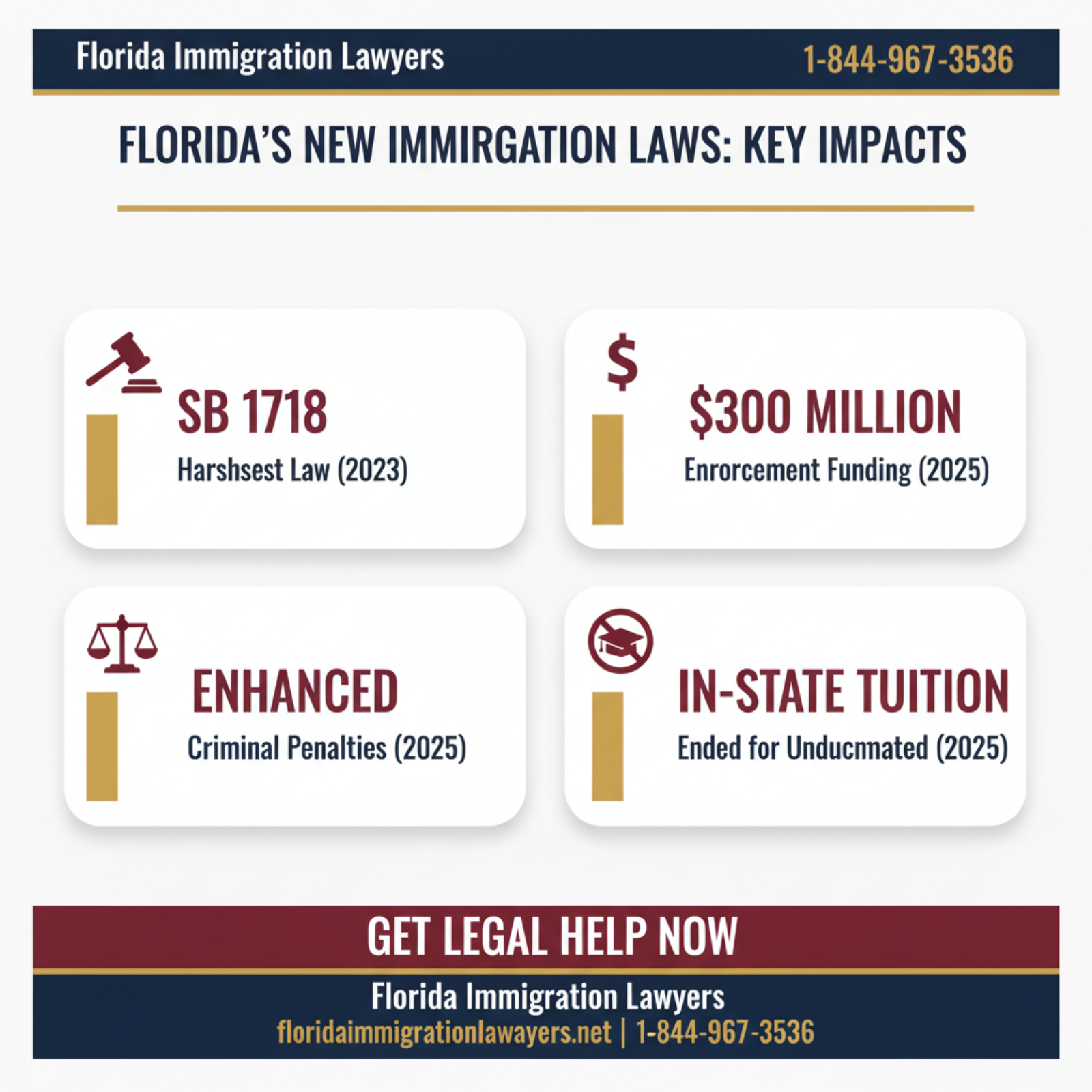 Key statistics and data