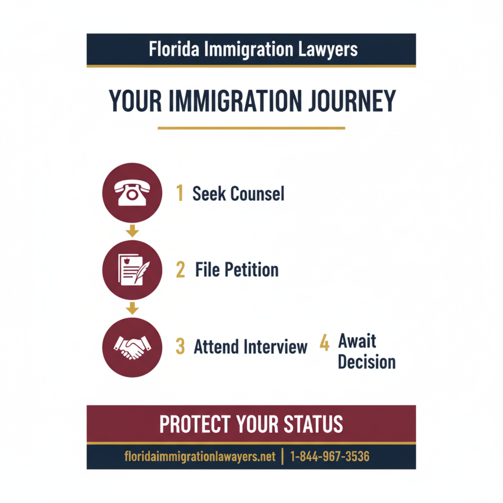 Step-by-step process infographic