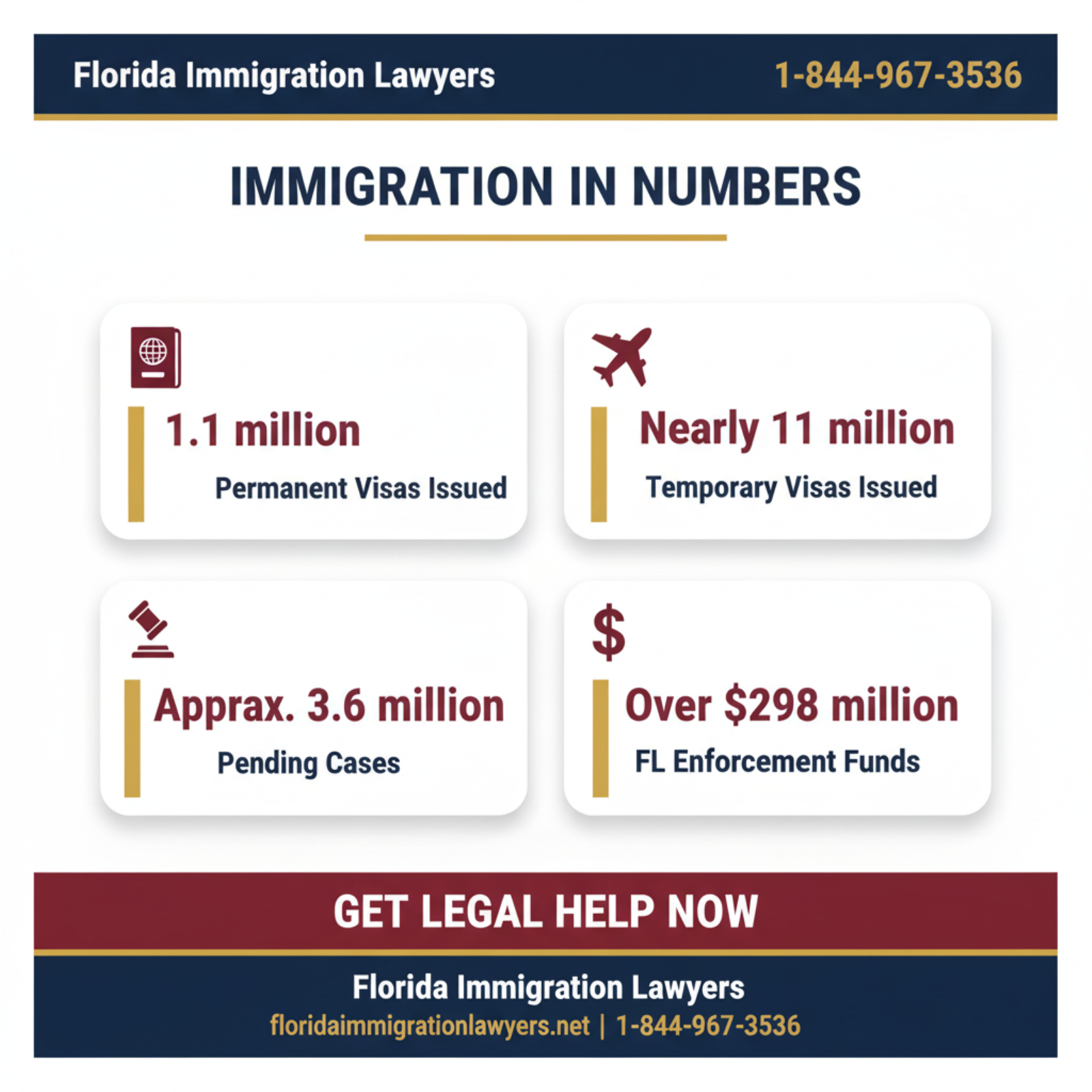 Key statistics and data