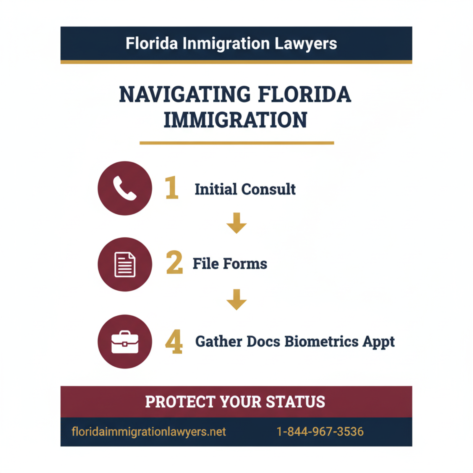 Step-by-step process infographic
