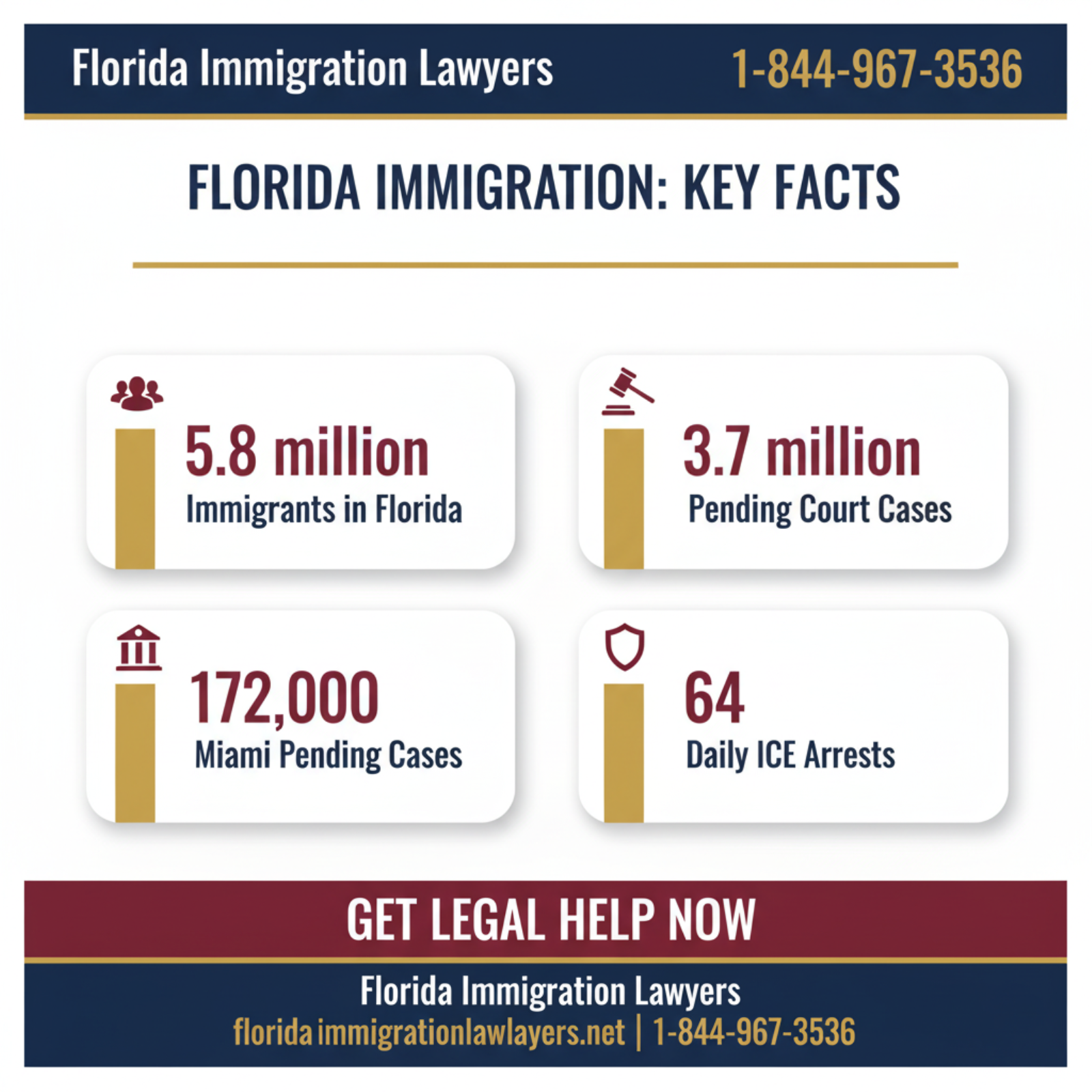 Key statistics and data