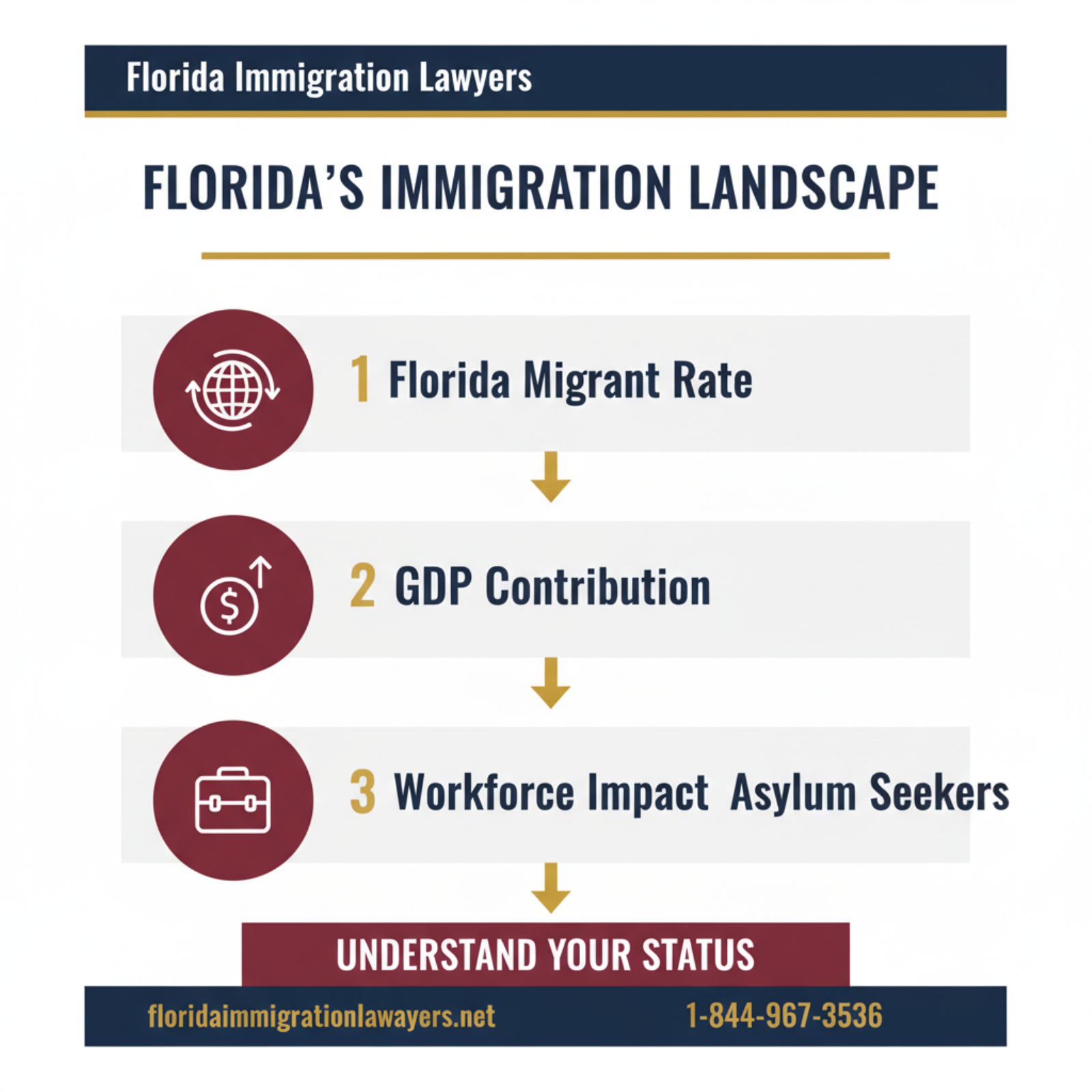 Step-by-step process infographic