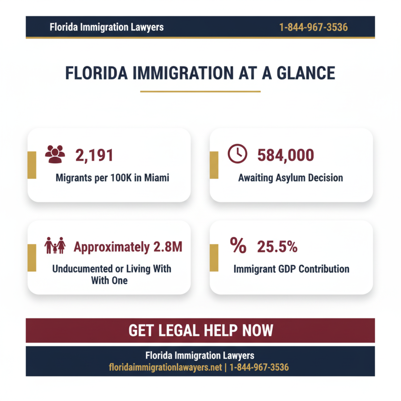 Key statistics and data
