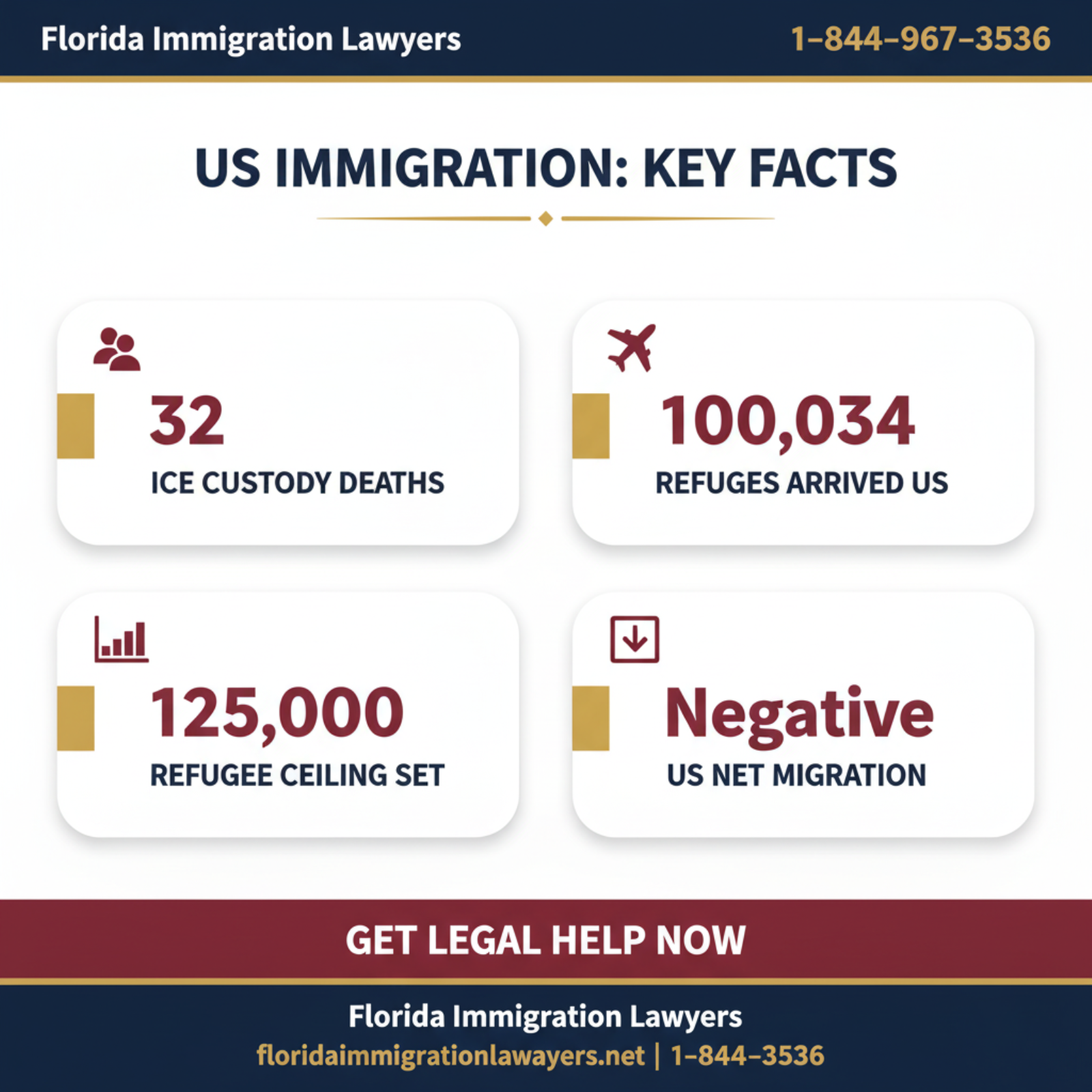 Key statistics and data