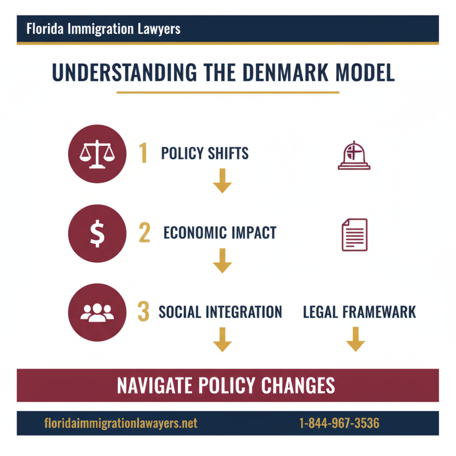 Step-by-step process infographic