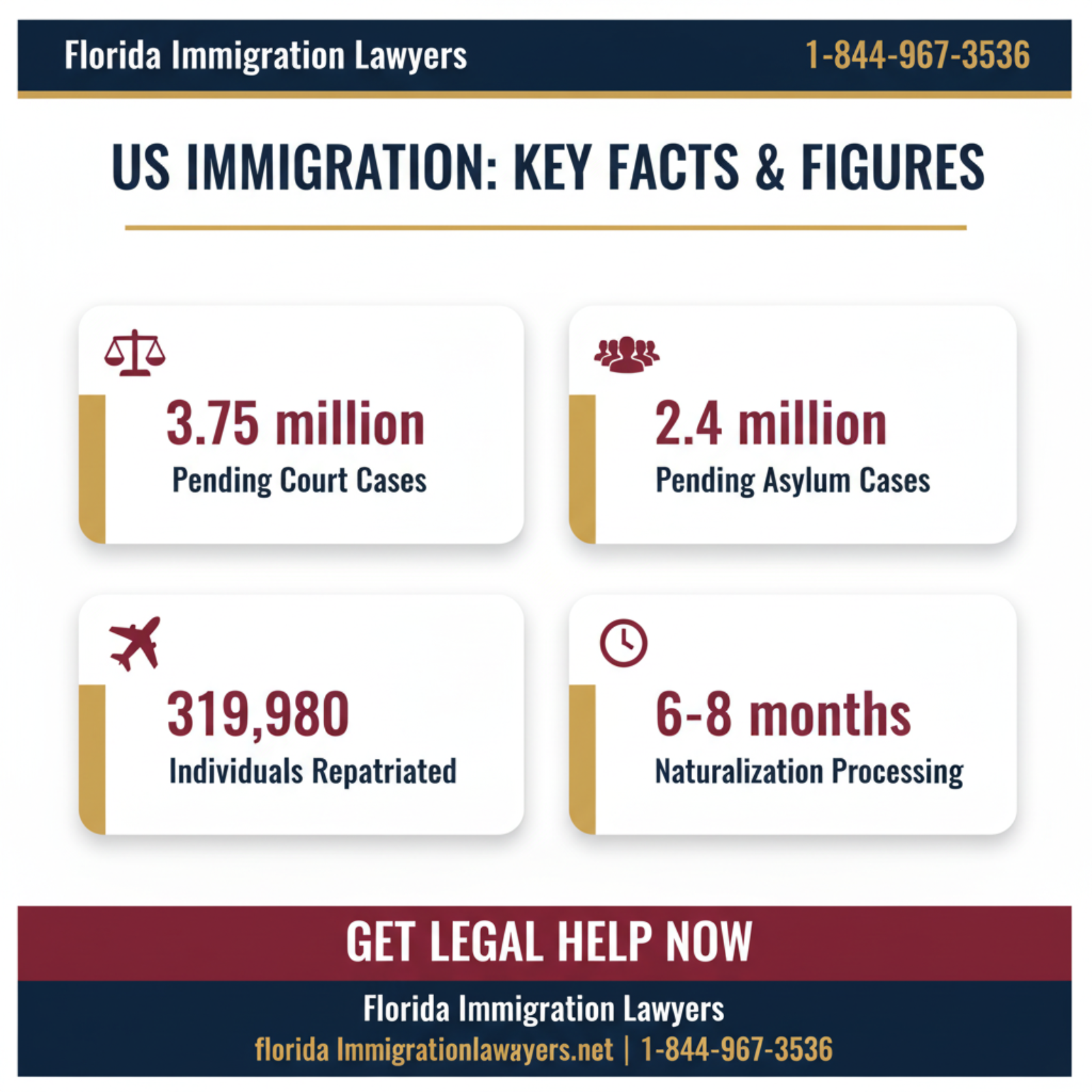 Key statistics and data